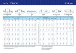 SERIE 600SERIE 600BRIDAS FORJADASBRIDAS FORJADAS
31
1.1
1.6
2.1
3.0
3.9
4.4
6.5
8.8
11.5
19.5
29.1
35
54
86
102
160
216
252
316
450
0.9
1.5
1.8
2.6
3.1
4.0
5.9
7.5
9.5
15.1
24.1
29
49
75
89
110
166
219
276
339
0.9
1.5
1.8
2.6
3.1
4.0
5.9
7.5
9.5
15.1
24.1
29
49
81
97
121
181
237
301
374
1.0
1.6
1.9
2.7
3.4
4.4
6.8
9.1
13.2
18.5
30.9
39
62
101
134
172
227
285
377
551
1.0
1.6
1.9
2.7
3.4
4.4
6.8
9.1
1/2
3/4
1
1 1/4
1 1/2
2
2 1/2
3
3 1/2
4
5
6
8
10
12
14
16
18
20
24
Diámetro en
el Punto de
Soldadura
A
Radio
LJ
r
Profundidad
del Asiento
D
Diámetro
del Asiento
Q
Plantilla de Perforar
Cantidad
Diám. de
Agujeros
H
WN
Kg.
SO
Th
Kg.
LJ
Kg.
B
Kg.
SW
Kg.
Peso Aproximado por Brida
Diámetro
Nominal
del Tubo
Diám.
Circulo de
Agujeros
W
Roscadas
Th
Para Junta con Solapa
LJ
Con Asiento para Soldar
SW
1/2
3/4
1
1 1/4
1 1/2
2
2 1/2
3
3 1/2
4
5
6
8
10
12
14
16
18
20
24
X
B
R
W
O
H
tf Y
7mm
X
B
W
O
H
tf
Y
r
7mm
X
A
R
W
O
H
tf
Y
B
H
tf
7mmR
W
O
X
H
tf Y
T
7mm
Q
R
W
O
X
B.D.
H
tf
Y
D
7mm
B
R
W
O
CORRESPONDEMEDIDANOMINALDELDIAMETROINTERIORDELTUBO-VEASETABLA10y11
Diámetro
Nominal
del Tubo
Diámetro
Exterior
O
Espesor
Mínimo
tf*
Diámetro
del Resalto
R
Diámetro
en la Base
del Cubo
X
Altura a Través del Cubo Diámetro Interior
WN
Y*
SO SW
Th
Y*
LJ
Y
Longitud
Roscada
Mínima
T*
WN SW
B
SO SW
B
BD
LJ
B
Con Cuello para Soldar
WN
Deslizantes
SO
Ciegas
B
* Los 7 mm del resalto no están incluídos en el espesor mínimo, ni en la altura a través del cuello o cubo , ni en la longitud roscada mínima.
Esta tabla corresponde a bridas de cara con resalto RF.
Para tablas con junta de anillo complementar con tablas 07 y 08.
Caras de contacto normalizadas, véase tabla 05.
Detalles del bisel, pág. 10.
Detalles del rayado de la cara de contacto, pág. 11.
Calibres para control y normas de roscado, pág. 21.
Materiales para bridas, pág. 6 y 7.
Indicaciones para bridas de reducción, pág. 20.
Tolerancias dimensionales, tabla 04.
Referencias extraídas de ASME B 16.5.
95 14.3 34.9 38 21.3 22 22 52 16 22.2 22.9 3 23.6 10 66.7 15.9 4
115 15.9 42.9 48 26.7 25 25 57 16 27.7 28.2 3 29.0 11 82.6 19.1 4
125 17.5 50.8 54 33.4 27 27 62 18 34.5 34.9 3 35.8 13 88.9 19.1 4
135 20.7 63.5 64 42.2 29 29 67 21 43.2 43.7 5 44.4 14 98.4 19.1 4
155 22.3 73.0 70 48.3 32 32 70 23 49.5 50.0 6 50.6 16 114.3 22.2 4
165 25.4 92.1 84 60.3 37 37 73 29 61.9 62.5 8 63.5 17 127.0 19.1 8
190 28.6 104.8 100 73.0 41 41 79 32 74.6 75.4 8 76.2 19 149.2 22.2 8
210 31.8 127.0 117 88.9 46 46 83 35 90.7 91.4 10 92.2 21 168.3 22.2 8
230 35 139.7 133 101.6 49 49 86 40 103.4 104.1 10 104.9 184.2 25.4 8
275 38.1 157.2 152 114.3 54 54 102 42 116.1 116.8 11 117.6 215.9 25.4 8
330 44.5 185.7 189 141.3 60 60 114 48 143.8 144.4 11 144.4 266.7 28.6 8
355 47.7 215.9 222 168.3 67 67 117 51 170.7 171.4 13 171.4 292.1 28.6 12
420 55.6 269.9 273 219.1 76 76 133 58 221.5 222.2 13 222.2 349.2 31.8 12
510 63.5 323.8 343 273.0 86 111 152 66 276.2 277.4 13 276.2 431.8 34.9 16
560 66.7 381.0 400 323.8 92 117 156 70 327.0 328.2 13 328.6 489.0 34.9 20
605 69.9 412.8 432 355.6 94 127 165 74 359.2 360.2 13 360.4 527.0 38.1 20
685 76.2 469.9 495 406.4 106 140 178 78 410.5 411.2 13 411.2 603.2 41.3 20
745 82.6 533.4 546 457.0 117 152 184 80 461.8 462.3 13 462.0 654.0 44.5 20
815 88.9 584.2 610 508.0 127 165 190 83 513.1 514.4 13 512.8 723.9 44.5 24
940 101.6 692.2 718 610.0 140 184 203 93 616.0 616.0 13 614.4 838.2 50.8 24
30
 