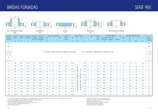 33
SERIE 900SERIE 900BRIDAS FORJADASBRIDAS FORJADAS
Detalles del rayado de la cara de contacto, pág. 11.
Calibres para control y normas de roscado, pág. 21.
Materiales para bridas, pág. 6 y 7.
Indicaciones para bridas de reducción, pág. 20.
Tolerancias dimensionales, tabla 04.
Referencias extraídas de ASME B 16.5.
X
B
H
tf Y
7mmR
W
O
7mm
X
A
H
tf
Y
B
R
W
O
H
tf
7mmR
W
O
X
H
tf
Y
T
7mm
Q
R
W
O
X
B
H
tf
Y
r
W
O
Deslizantes
SO
Ciegas
B
* Los 7 mm del resalto no están incluídos en el espesor mínimo, ni en la altura a través del cuello o cubo,ni en la longitud roscada mínima.
Las bridas para tubos de 2 1/2” y menores son iguales a las de serie 1.500.
Esta tabla corresponde a bridas de cara con resalto RF.
Para cara con junta de anillo complementar con tablas 07 y 08.
Caras de contacto normalizadas, véase tabla 05.
Detalles del bisel, pág. 10.
Con Cuello para Soldar
WN
Roscadas
Th
Para Junta con Solapa
LJ
Díametro
en el Punto
de Soldadura
A
Radio
LJ
r
Diámetro
del
Asiento
Q
Diám.Circulo
de Agujeros
W
Cantidad
Plantilla de Perforar
Diám. de
Agujeros
H
Peso Aproximado por Brida
WN
Kg.
SO
Th
Kg.
LJ
Kg.
B
Kg.
Diámetro
Nominal
del Tubo
14.5
23.2
39
50
85
122
169
255
311
419
528
957
14.1
23.0
38
49
78
111
148
173
208
294
360
672
14.1
23.0
38
49
85
126
168
187
222
304
394
753
14.5
24.5
39
51
89
132
188
224
281
400
503
953
Diámetro
Nominal
del Tubo
Díametro
Exterior
O
Espesor
Mínimo
TF*
Diámetro
del Resalto
R
Diámetro
en la Base
del Cubo
X
Altura a Través del Cubo
WN
Y*
SO
Th
Y*
LJ
Y
Longitud
Roscada
Mínima
T*
Diámetro Interior
W N
B
SO
B
LJ
B
1/2
3/4
1
1 1/4
1 1/2
2
2 1/2
3
4
5
6
8
10
12
14
16
18
20
24
1/2
3/4
1
1 1/4
1 1/2
2
2 1/2
3
4
5
6
8
10
12
14
16
18
20
24
240 38.1 127.0 127 88.9 54 54 102 42 90.7 91.4 10 92.2 190.5 25.4 8
290 44.5 157.2 159 114.3 70 70 114 48 116.1 116.8 11 117.6 235 31.8 8
350 50.8 185.7 190 141.3 79 79 127 54 143.8 144.4 11 144.4 279.4 34.9 8
380 55.6 215.9 235 168.3 86 86 140 58 170.7 171.4 13 171.4 317.5 31.8 12
470 63.5 269.9 298 219.1 102 114 162 64 221.5 222.2 13 222.2 393.7 38.1 12
545 69.9 323.8 368 273.0 108 127 184 72 276.2 277.4 13 276.2 469.9 38.1 16
610 79.4 381.0 419 323.8 117 143 200 77 327.0 328.2 13 328.6 533.4 38.1 20
640 85.8 412.8 451 355.6 130 156 213 83 359.2 360.2 13 360.4 558.8 41.3 20
705 88.9 469.9 508 406.4 133 165 216 86 410.5 411.2 13 411.2 616 44.5 20
785 101.6 533.4 565 457.0 152 190 229 89 461.8 462.3 13 462.0 685.8 50.8 20
855 108.0 584.2 622 508.0 159 210 248 93 513.1 514.4 13 512.8 749.3 54.0 20
1040 139.7 692.2 749 610.0 203 267 292 102 616.0 616.0 13 614.4 901.7 66.7 20
CORRESPONDEMEDIDANOMINALDELDIAMETRO
INTERIORDELTUBO-VEASETABLA10y11
EN BRIDAS PARA TUBOS DE DIAMETRO NOMINAL 2 1/2 Y MENORES CORRESPONDE USAR SERIE 1500.
32
 
