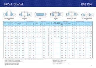 SERIE 1500SERIE 1500BRIDAS FORJADASBRIDAS FORJADAS
35
Roscadas
Th
Para Junta con Solapa
LJ
Con Asiento para Soldar
SW
7mm
X
A
H
tf
Y
B
R
W
O
X
B
H
tf
Y
7mmR
W
O
H
tf
7mmR
W
O
X
H
tf
Y
T
7mm
Q
R
W
O
X
B
H
tf
Y
r
W
O
X
H
tf
Y
D
7mm
B.D.
B
R
W
O
Con Cuello para Soldar
WN
Deslizantes
SO
Ciegas
B
* Los 7 mm del resalto no están incluídos en el espesor mínimo ni en la altura a través del cuello o cubo,ni en la longitud roscada mínima.
Esta tabla corresponde a bridas de cara con resalto RF.
Para cara con junta de anillo complementar con tablas 07 y 08.
Caras de contacto normalizadas, véase tabla 05.
Detalles del bisel, pág. 10.
Detalles del rayado de la cara de contacto, pág. 11.
Calibres para control y normas de roscado, pág. 21.
Materiales para bridas, pág. 6 y 7.
Indicaciones para bridas de reducción, pág. 20.
Tolerancias dimensionales, tabla 04.
Referencias extraídas de ASME B 16.5.
ASME B 16.5 normaliza el tipo SO y SW solo para 2 1/2 y menores;
el tipo Th solo para 12 menores.
2.3
3.2
4.1
4.5
6.4
12.0
16.3
21.8
34
60
76
124
206
313
455
567
737
930
1496
2.1
2.8
3.9
4.3
6.0
10.5
11.3
21
33
58
72
117
198
303
2.1
2.8
3.9
4.3
6.0
9.5
13.1
17.2
34
63
77
130
220
340
400
517
663
799
1271
2.1
2.7
4.1
4.5
6.4
11.3
15.9
21.8
33
64
72
137
230
352
443
570
829
1010
1700
2.1
3.2
3.6
5.5
7.1
9.5
11.7
1/2
3/4
1
1 1/4
1 1/2
2
2 1/2
3
4
5
6
8
10
12
14
16
18
20
24
Diámetro en
el Punto de
Soldadura
A
Radio
LJ
r
Profundidad
del Asiento
D
Diámetro
del Asiento
Q
Plantilla de Perforar
Cantidad
Diám. de
Agujeros
H
WN
Kg.
SO
Th
Kg.
LJ
Kg.
B
Kg.
SW
Kg.
Peso Aproximado por Brida
Diámetro
Nominal
del Tubo
Diám.
Circulo de
Agujeros
W
1/2
3/4
1
1 1/4
1 1/2
2
2 1/2
3
4
5
6
8
10
12
14
16
18
20
24
CORRESPONDEMEDIDANOMINALDELDIAMETROINTERIORDELTUBO-VEASETABLA10y11
Diámetro
Nominal
del Tubo
Diámetro
Exterior
O
Espesor
Mínimo
tf*
Diámetro
del Resalto
R
Diámetro
en la Base
del Cubo
X
Altura a Través del Cubo Diámetro Interior
WN
Y*
SO SW
Th
Y*
LJ
Y
Longitud
Roscada
Mínima
T*
WN SW
B
SO SW
B
BD
LJ
B
120 22.3 34.9 38 21.3 32 32 60 23 22.2 22.9 3 23.6 10 82.6 22.2 4
130 25.4 42.9 44 26.7 35 35 70 26 27.7 28.2 3 29.0 11 88.9 22.2 4
150 28.6 50.8 52 33.4 41 41 73 29 34.5 34.9 3 35.8 13 101.6 25.4 4
160 28.6 63.5 64 42.2 41 41 73 31 43.2 43.7 5 44.4 14 111.1 25.4 4
180 31.8 73.0 70 48.3 44 44 83 32 49.5 50.0 6 50.6 16 123.8 28.6 4
215 38.1 92.1 105 60.3 57 57 102 39 61.9 62.5 8 63.5 17 165.1 25.4 8
245 41.3 104.8 124 73.0 64 64 105 48 74.6 75.4 8 76.2 19 190.5 28.6 8
265 47.7 127.0 133 88.9 73 117 91.4 10 203.2 31.8 8
310 54.0 157.2 162 114.3 90 124 116.8 11 241.3 34.9 8
375 73.1 185.7 197 141.3 105 156 144.4 11 292.1 41.3 8
395 82.6 215.9 229 168.3 119 171 171.4 13 317.5 38.1 12
485 92.1 269.9 292 219.1 143 213 222.2 13 393.7 44.5 12
585 108.0 323.8 368 273.0 178 254 277.4 13 482.6 50.8 12
675 123.9 381.0 451 323.8 219 283 328.2 13 571.5 54.0 16
750 133.4 412.8 495 355.6 241 298 360.2 13 635.0 60.3 16
825 146.1 469.9 552 406.4 260 311 411.2 13 704.8 66.7 16
915 162.0 533.4 597 457.0 276 327 462.3 13 774.7 73.0 16
985 177.8 584.2 641 508.0 292 356 514.4 13 831.8 79.4 16
1170 203.2 692.2 762 610.0 330 406 616.0 13 990.6 92.1 16
34
 