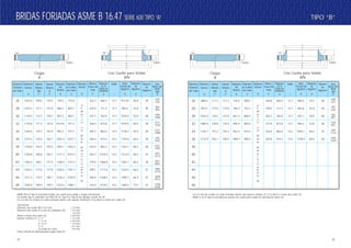 Diámetro
Nominal
del Tubo
Diámetro
Exterior
O
Espesor
Mínimo
WN
C*
Espesor
Mínimo
B
C*
Diámetro
del
Resalto
R
Diámetro
en la Base
del Cubo
X
Diám.
Circulo de
Agujeros
D
Diámetro
de
Agujeros
H
Número
de
Agujeros
Peso
Aprox. por
Brida
WN
B
Diámetro
interior
B
Altura a
Través del
Cubo
Y*
Diámetro
en el
Punto de
Soldadura
A
Radio
r
26
28
30
32
34
36
38
40
42
44
46
48
889.0
952.5
1022.4
1085.9
1162.1
1212.9
111.3
115.8
125.5
130.0
141.2
146.1
111.3
115.8
127.0
134.9
144.3
150.9
726.9
784.4
841.2
895.4
952.5
1009.7
698.5
752.3
806.5
860.6
914.4
968.2
180.8
190.5
204.7
215.9
233.4
242.8
660.4
711.2
762.0
812.8
863.6
914.4
12.7
12.7
12.7
12.7
14.2
14.2
806.5
863.6
927.1
984.3
1054.1
1104.9
44.5
47.8
50.8
53.8
60.5
60.5
28
28
28
28
24
28
AESPECIFICARPORELCLIENTE
248
533
291
636
362
801
418
957
529
1173
569
1329
Diámetro
Nominal
del Tubo
Diámetro
Exterior
O
Espesor
Mínimo
WN
C*
Espesor
Mínimo
B
C*
Diámetro
del
Resalto
R
Diámetro
en la Base
del Cubo
X
Diám.
Circulo de
Agujeros
D
Diámetro
de
Agujeros
H
Número
de
Agujeros
Peso
Aprox. por
Brida
WN
B
Diámetro
interior
B
Altura a
Través del
Cubo
Y*
Diámetro
en el
Punto de
Soldadura
A
Radio
r
26
28
30
32
34
36
38
40
42
44
46
48
1016.0
1073.2
1130.3
1193.8
1244.6
1314.5
1270.0
1320.8
1403.4
1454.2
1511.3
1593.9
108.0
111.3
114.3
117.3
120.7
124.0
152.4
158.8
168.1
173.0
179.3
189.0
125.5
131.8
139.7
147.6
153.9
162.1
155.4
162.1
171.5
177.8
185.7
195.3
749.3
800.1
857.3
914.44
965.2
1022.4
1054.1
1111.3
1168.4
1225.6
1276.4
1333.5
747.8
803.1
862.1
917.4
973.1
1031.7
1022.4
1073.2
1127.3
1181.1
1234.9
1289.1
222.3
235.0
247.7
260.4
269.7
282.4
254.0
263.7
279.4
289.1
300.0
316.0
660.4
711.2
762.0
812.8
863.6
914.4
965.2
1016.0
1066.8
1117.6
1168.4
1219.2
12.7
12.7
12.7
12.7
14.2
14.2
14.2
14.2
14.2
14.2
14.2
14.2
914.44
965.2
1022.4
1079.5
1130.3
1193.8
1162.1
1212.9
1282.7
1333.5
1390.7
1460.5
50.8
53.8
53.8
60.5
60.5
66.5
60.5
60.5
66.5
66.5
66.5
73.2
28
28
28
28
28
28
28
32
28
32
32
32
430
764
483
893
548
1058
614
1235
673
1408
765
1641
643
1492
691
1673
857
2001
908
2218
1009
2513
1198
2920
AESPECIFICARPORELCLIENTE
r
6.4mm6.4mmR
D
O
H
C
R
D
O
H
C
A
X
Y
B
XXXXXXXXXXXXXXXXXXXXXXXXXXXXXXXXXXXXXXXXXXXXXXXXXXXXXXXXXXXXXXXXXXXXXXXXXXXXXXXXXXXXXXXX
43
Los 6.4 mm de resalto no están incluídos dentro del espesor mínimo (C) ni la altura a través del cuello (Y)
ASME B 16.47 tipo B normaliza las bridas con cuello para soldar RF únicamente hasta 36”.
42
ASME B16.47 tipo A normaliza bridas con cuello para soldar y ciegas únicamente.
Las bridas tipo A coinciden con MSS SP-44. Tipo A y Tipo B son iguales a partir de 38”
Los 6.4 mm de resalto no están incluídos dentro del espesor mínimo(C) ni la altura a través del cuello (Y)
Tolerancias:
Diámetro de resalto (R) # 6.4 mm ± 1.0 mm
Diámetro del cuello en el pto de soldadura (A) + 5.3 mm
- 1.6 mm
Altura a través del cuello (Y) ± 4.8 mm
Espesor mínimo (C) C<1” + 3.2 mm
1”<C<2” + 4.8 mm
2”<C<3” + 7.9 mm
3”<C + 9.7 mm
en todos los casos - 0.0 mm
Otras tolerancias dimensionales según tabla 04.
Ciegas
B
Con Cuello para Soldar
WN
r
6.4mm6.4mmR
D
O
H
C
R
D
O
H
C
A
X
Y
B
Ciegas
B
Con Cuello para Soldar
WN
TIPO “B”TIPO “B”BRIDAS FORJADAS ASME B 16.47 SERIE 600 TIPO “A”BRIDAS FORJADAS ASME B 16.47 SERIE 600 TIPO “A”
 