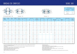 SERIE 300SERIE 300BRIDAS DE ORIFICIOBRIDAS DE ORIFICIO
Cubo
Th
Q
Cara
Th
Q
Cubo
Th
F*
Cara
Th
G*
Diám. Circulo
de Agujeros
D
Diámetro de Asientos Profundidad de Asientos
Cantidad
Plantilla de Perforar
Diám. de
Agujeros
H
Peso Aprox. p/juego
WN
Kg.
SO
Th
Kg.
Diámetro
Nominal
del Tubo
Detalles del bisel, pág. 10.
materiales para Bridas, pág. 6 y 7.
Tolerancias dimensionales, pág.12, excepto por lo que se sigue:
Tolerancia en la ubicación del centro del orificio de medición respecto de la cara de la brida.
Menores de diámetro nominal 4”: ± 0.5 mm.
Mayores e iguales de diámetro nominal 4”: ± 0.8 mm.
Tolerancia del diámetro interior de la brida con Cuello para Soldar: ± 0.5 % del valor nominal.
Ranura y agujero de separación, pág. 50.
Referencias extraídas de ANSI B 16.36.
Las bridas con cuello para soldar en 3” y menores son idénticas a las Serie 600 pudiendo marcarse de esta manera.
Roscadas - Th
Diámetro Nominal
del Tubo
Diámetro
mm.
Menor de 2 1/2
3
Mayor de 4
6.4
9.5
12.7
25.4mm
23.8mm
1/2¨NPT
C
Y
1.6mm
Q
X
O
N F
G
Orificio de Medición
WN
B
25.4mm
O
A
23.8mm
C
Y
1.6mm
25.4mm
23.8mm
1/2¨NPT
1/2¨NPT
C
Y
1.6mm
B
X
O
X
N
B
N
Diámetro
Nominal
del Tubo
Díametro
Exterior
O
Espesor
Mínimo
C*
Diámetro
del Resalto
R
Diámetro
en la Base del
Cubo
X
Altura a Través del Cubo
WN
Y*
SO
Th
Y*
Diámetro Interior
SO
B
Diámetro
en el Punto de
Soldadura
A
1
1 1/2
2
2 1/2
3
4
6
8
10
12
14
16
18
20
24
124.0
155.4
165.1
190.5
209.6
254.0
317.5
381.0
444.5
520.7
584.2
647.7
711.2
774.7
914.4
38.1
38.1
38.1
38.1
38.1
38.1
38.1
41.1
47.8
50.8
53.8
57.2
60.5
63.5
69.9
50.8
73.2
91.9
104.6
127.0
157.2
215.9
269.7
323.9
381.0
412.8
469.9
533.4
584.2
692.2
53.8
69.9
84.1
100.1
117.3
146.1
206.2
260.4
320.5
374.7
425.5
482.6
533.4
587.2
701.5
82.6
85.9
85.9
88.9
88.9
91.9
100.1
111.3
117.3
130.0
142.7
146.1
158.8
162.1
168.1
47.8
47.8
49.3
50.8
52.3
53.8
53.8
62.0
66.5
73.2
76.2
82.6
88.9
95.3
106.4
34.5
49.5
62.0
74.7
90.7
116.1
170.7
221.5
276.4
327.2
359.2
410.5
461.8
513.1
616.0
33.5
48.3
60.5
73.2
88.9
114.3
168.4
219.2
273.1
323.9
355.6
406.4
457.2
508.0
609.6
35.8
50.5
63.5
76.2
92.2
117.6
171.5
222.3
33.0
48.0
59.9
72.1
87.9
113.0
166.9
217.2
36.6
37.3
38.1
44.5
46.0
47.8
47.8
55.6
19.1
18.3
17.5
14.2
14.2
14.2
7.9
11.2
88.9
114.3
127.0
149.4
168.1
200.2
269.7
330.2
387.4
450.9
514.4
571.5
628.7
685.8
812.8
4
4
8
8
8
8
12
12
16
16
20
20
24
24
24
17.5
20.6
17.5
20.6
20.6
20.6
22.4
25.4
28.4
31.8
31.8
35.1
35.1
35.1
41.1
7.8
11.3
12.1
16.4
20.1
28.3
41.5
62
94
128
175
227
279
347
497
6.8
10.4
11.2
14.5
16.9
25.5
35.1
52
77
107
153
197
259
289
453
1
1 1/2
2
2 1/2
3
4
6
8
10
12
14
16
18
20
24
*Los 1.6mm.de resalto están incluídos en el espesor mínimo, en la altura a través del cuello o cubo, en la distancia al centro del orificio de
medición y en la profundidad de los asientos.
Si la ubicación de la toma de medición es crítica para las condiciones de medida, ella puede ser modificada al utilizar espesores de junta
no normalizados.
Lo mismo sucede si se elimina el resalto, en este caso debe cuidarse además que el diámetro
exterior de la junta y la placa de medición no superen el valor R.
Las bridas han sido diseñadas tomando como base juntas de 1.6 mm.
Esta tabla corresponde a bridas de cara con resalto.
Detalles del rayado de la cara de contacto, pág.11.
ASME B 16.36 normaliza el tipo roscado solo de 1 a 8” inclusive.
Con Cuello para Soldar - WN Deslizantes - SO
CORRESPONDEMEDIDANOMINALDELDIAMETROINTERIORDELTUBO-VEASETABLA10y11
48 49
 