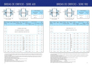 BRIDAS DE ORIFICIO - SERIE 900BRIDAS DE ORIFICIO - SERIE 900BRIDAS DE ORIFICIO - SERIE 600BRIDAS DE ORIFICIO - SERIE 600
Diámetro
Nominal
del Tubo
Díametro
Exterior
O
Espesor
Mínimo
C*
Diámetro
del Resalto
R
Diámetro
en la Base
del Cuello
X
Altura
a través
del Cuello
Y*
Diámetro
Interior
B
Diám. Circ.
de Agujeros
D
Díametro
en el Pto. de
Soldadura
A
Cantidad
Plantilla de Perforar
Diámetro
de Agujeros
H
Peso
Aprox.
por Juego
Kg.
*Los 6.4 mm.del resalto no están incluídos en el espesor mínimo,ni en la altura a través del cuello o cubo, pero sí en la distancia al centro
del orificio de medición .
Si la ubicación de los agujeros de la toma de presión es crítica para las condiciones de medición, ella puede ser modificada al usar espesores
de junta o anillos de cierre no normalizados.
Las bridas han sido diseñadas tomando como base juntas de 1.6 mm. Esta tabla corresponde a bridas de cara con resalto. Para caras con
junta de anillo complementar las tablas 07 y 08, Pág. 18 y 19.
Detalles del rayado de la cara de contacto, pág.11. ASME normaliza el tipo RJ sólo para 6” y menores.
Detalles del bisel, pág. 10. Materiales para Bridas, pág. 6 y 7.
Tolerancias dimensionales, pág.12, excepto por lo que sigue:
Tolerancia en la ubicación del centro del orificio de medición respecto de la cara de la brida.
Menores de diámetro nominal 4”: ± 0.5 mm.
Mayores e iguales de diámetro nominal 4”: ± 0.8 mm.
Tolerancia del diámetro interior de la brida con Cuello para Soldar: + 0.5 % del valor nominal.
Ranura y agujero de separación, pág. 50. Referencias extraídas de ASME B 16.36.
CORRESPONDEMEDIDANOMINALDELDIAMETROINTERIOR
DELTUBO-VEASETABLA10y11
1
1 1/2
2
2 1/2
3
4
6
8
10
12
14
16
18
20
24
1
1 1/2
2
2 1/2
3
4
6
8
10
12
14
16
18
20
24
273.1
355.6
419.1
508.0
558.8
603.3
685.8
743.0
812.8
939.8
241.3
292.1
381.0
469.9
546.1
609.6
641.4
704.9
787.4
857.3
1041.4
38.1
44.5
55.6
63.5
69.9
79.2
85.9
88.9
101.6
108.0
139.7
127.0
157.2
215.9
269.7
323.9
381.0
412.8
469.9
533.4
584.2
692.2
127.0
158.8
235.0
298.5
368.3
419.1
450.9
508.0
565.2
622.3
749.3
101.6
114.3
139.7
162.1
184.2
200.2
212.9
215.9
228.6
247.7
292.1
88.9
114.3
168.4
219.2
273.1
323.9
355.6
406.4
457.2
508.0
609.6
190.5
235.0
317.5
393.7
469.9
533.4
558.8
616.0
685.8
749.3
901.7
8
8
12
12
16
20
20
20
20
20
20
25.4
31.8
31.8
38.1
38.1
38.1
41.1
44.5
50.8
53.8
66.5
29.0
46.4
100.0
170.0
244.0
338.0
510.0
622.0
838.0
1056.0
1914.0
38.1
47.8
55.6
63.5
66.5
69.9
76.2
82.6
88.9
101.6
157.2
215.9
269.7
323.9
381.0
412.8
469.9
533.4
584.2
692.2
152.4
222.3
273.1
342.9
400.1
431.8
495.3
546.1
609.6
717.6
101.6
117.3
133.4
152.4
155.4
165.1
177.8
184.2
190.5
203.2
114.3
168.4
219.2
273.1
323.9
355.6
406.4
457.2
508.0
609.6
215.9
292.1
349.3
431.8
489.0
527.1
603.3
654.1
723.9
838.2
8
12
12
16
20
20
20
20
24
24
25.4
28.4
31.8
35.1
35.1
38.1
41.1
44.5
44.5
50.8
19.1
22.4
19.1
22.4
22.4
7.8
11.3
12.1
16.4
20.1
41.
72
113
178
210
330
441
515
662
935
25.4mm
23.8mm
C
Y
6.4mm
O
B
A
N
X
25.4mm
19.1mm N
C
Y
1/2¨NPT
O
B
A
X
Diámetro
Nominal
del Tubo
Díametro
Exterior
O
Espesor
Mínimo
C*
Diámetro
del Resalto
R
Diámetro
en la Base
del Cuello
X
Altura
a través
del cuello
Y*
Diámetro
Interior
B
Diám. Circ.
de Agujeros
D
Díametro
en el Pto. de
Soldadura
A
Cantidad
Plantilla de Perforar
Diám. de Agujeros
RF RJ
Peso
Aprox.
por Juego
Kg.
Con Cuello para Soldar - WN
Cara con Resalto
Con Cuello para Soldar - WN
Cara con Junta de Anillo
Diámetro Nominal
del Tubo
Diámetro
mm.
Menor de 2 1/2
3
Mayor de 4
6.4
9.5
12.7
Orificio de Medición
25.4mm
23.8mm
C
Y
6.4mm
O
B
A
N
X
25.4mm
19.1mm N
C
Y
1/2¨NPT
O
B
A
X
Con Cuello para Soldar - WN
Cara con Resalto
Con Cuello para Soldar - WN
Cara con Junta de Anillo
Diámetro Nominal
del Tubo
Diámetro
mm.
Menor de 2 1/2
3
Mayor de 4
6.4
9.5
12.7
Orificio de Medición
*Los 6.4 mm del resto no están incluídos en el espesor mínimo, ni en la altura a través del cuello, pero sí en la distancia al centro del orificio de medición.
Si la ubicación de los agujeros de la toma de presión es crítica para las condiciones de medición, ella puede ser modificada al usar espesores de junta o ani-
llos de cierre no normalizados.
Las bridas han sido diseñadas tomando como base juntas de 1.6 mm. Esta tabla corresponde a bridas de orificio con resalto. Para caras con junta de anillo
complementar con tablas 07 y 08, Pág. 18 y 19. Detalles del rayado de la cara de contacto, pág.11. ASME normaliza el tipo RJ sólo para 20” y menores.
Detalles del bisel, pág.10. Materiales para bridas, pág. 6 y 7.
Tolerancias dimensionales, tabla 04, excepto por lo que sigue:
Tolerancias en la ubicación del centro del orificio de medición respecto de la cara de la brida:
Menores del diámetro nominal 4” ±0.5 mm
Mayores e iguales del diámetro nominal ±0.8 mm
Tolerancia del diámetro interior en la brida con Cuello para Soldar: +0.5% del valor nominal.
Ranura y agujero de separación, pág.49. Referencias extraídas de ASME B 16.36.
CORRESPONDEMEDIDANOMINALDELDIAMETRO
INTERIORDELTUBO-VEASETABLA10y11
50 51
EN BRIDAS PARA TUBOS
DE DIAMETRO NOMINAL 3 Y MENORES
CARA RF CORRESPONDE USAR SERIE 300.
PARA BRIDAS NPS 2 1/2 Y
MENORES UTILIZAR SERIE 1500
 