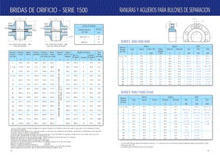 53
RANURAS Y AGUJEROS PARA BULONES DE SEPARACIONRANURAS Y AGUJEROS PARA BULONES DE SEPARACIONBRIDAS DE ORIFICIO - SERIE 1500BRIDAS DE ORIFICIO - SERIE 1500
1 a 2 1/2
3
4
6
8
10
12
14
16
18
20
24
35.1
41.1
41.1
41.1
41.1
52.3
52.3
52.3
52.3
52.3
52.3
52.3
28.4
33.3
33.3
33.3
33.3
42.9
42.9
42.9
42.9
42.9
42.9
42.9
9.7
12.7
12.7
12.7
12.7
19.1
19.1
19.1
19.1
19.1
19.1
19.1
6.4
6.4
6.4
6.4
6.4
12.7
12.7
12.7
12.7
12.7
12.7
12.7
17.5
20.6
20.6
20.6
20.6
26.9
26.9
26.9
26.9
26.9
26.9
26.9
15.7
19.1
19.1
19.1
19.1
23.9
23.9
23.9
23.9
23.9
23.9
23.9
5/8 x 3
3/4 x 3
3/4 x 3
3/4 x 3
3/4 x 3
1 x 4 1/2
1 x 4 1/2
1 x 4 1/2
1 x 4 1/2
1 x 4 1/2
1 x 4 1/2
1 x 4 1/2
5/8 x 3
3/4 x 4
3/4 x 4
3/4 x 4
3/4 x 4
1 x 4 1/2
1 x 4 1/2
1 x 5 1/2
1 x 5 1/2
1 x 6 1/2
1 x 6 1/2
1 x 7 1/2
5/8 x 3
3/4 x 4
3/4 x 4
3/4 x 4
3/4 x 4 1/2
1 x 5 1/2
1 x 5 1/2
1 x 5 1/2
1 x 5 1/2
1 x 6 1/2
1 x 6 1/2
1 x 7 1/2
Diámetro
Nominal
del Tubo
Largo
G
Espesor
F
Profun. 300
E (RF)
Profun.
400/600
E (RJ)*
Diámetro
D
Ubicación
C
Serie
300
Serie
400
SERIES 300/400/600
Serie
600
SERIES 900/1500/2500
G
C
E F
D
Ranura Agujero Bulón
1 a 2 1/2
3
4
6
8
10
12
14
16
18
20
24
35.1
41.1
41.1
52.3
52.3
52.3
52.3
52.3
52.3
52.3
52.3
52.3
28.4
33.3
33.3
42.9
42.9
42.9
42.9
42.9
42.9
42.9
42.9
42.9
6.4
6.4
6.4
12.7
12.7
12.7
12.7
12.7
12.7
12.7
12.7
12.7
17.5
20.6
20.6
26.9
26.9
26.9
26.9
26.9
26.9
26.9
26.9
26.9
15.7
19.1
19.1
23.9
23.9
23.9
23.9
23.9
23.9
23.9
23.9
23.9
_
3/4 x 4 1/2
3/4 x 5
1 x 5
1 x 5 1/2
1 x 5 1/2
1 x 5 1/2
1 x 6
1 x 6
1 x 6 1/2
1 x 6 1/2
1 x 8
5/8 x 4
3/4 x 4 1/2
3/4 x 5 1/2
1 x 6 1/2
1 x 6 1/2
1 x 6 1/2
1 x 6 1/2
1 x 6 1/2
1 x 6 1/2
1 x 7 1/2
1 x 8 1/2
1 x 8 1/2
5/8 x 4 1/2
3/4 x 4 1/2
3/4 x 6
1 x 7 1/2
1 x 7 1/2
1 x 8
1 x 10
-
-
-
-
-
Diámetro
Nominal
del Tubo
Largo
G
Espesor
F
Profun.
E
Diámetro
D
Ubicación
C
Serie
900
Serie
1500
Serie
2500
Ranura Agujero Bulón
* En series 400 y 600 para diámetros nominales de tubo de 1 a 3” inclusive la cota E está referida a bridas RJ, debiendo utilizarse para bridas RF el valor
indicado para Serie 300.
Las medidas están en milímetros salvo la de los bulones.
Diámetro
Nominal
del Tubo
Díametro
Exterior
O
Espesor
Mínimo
C*
Diámetro
del Resalto
R
Diámetro
en la Base
del Cuello
X
Altura
a través
del Cuello
Y*
Diámetro
Interior
B
Diám. Circ.
de Agujeros
D
Díametro
en el Pto. de
Soldadura
A
Cantidad
Plantilla de Perforar
Diámetro
de Agujeros
H
Peso
Aprox.
por Juego
Kg.
*Los 6.4 mm.del resalto no están incluídos en el espesor mínimo,ni en la altura a través del cuello o cubo, pero sí en la distancia al centro
del orificio de medición .
Si la ubicación de los agujeros de la toma de presión es crítica para las condiciones de medición, ella puede ser modificada al usar espesores
de junta o anillos de cierre no normalizados.
Las bridas han sido diseñadas tomando como base juntas de 1.6 mm. Esta tabla corresponde a bridas de cara con resalto. Para caras con
junta de anillo complementar las tablas 07 y 08, Pág. 18 y 19.
Detalles del rayado de la cara de contacto, pág.11. ASME normaliza el tipo RJ sólo para 6” y menores.
Detalles del bisel, pág. 10. Materiales para Bridas, pág. 6 y 7.
Tolerancias dimensionales, pág.12, excepto por lo que sigue:
Tolerancia en la ubicación del centro del orificio de medición respecto de la cara de la brida.
Menores de diámetro nominal 4”: ± 0.5 mm.
Mayores e iguales de diámetro nominal 4”: ± 0.8 mm.
Tolerancia del diámetro interior de la brida con Cuello para Soldar: + 0.5 % del valor nominal.
Ranura y agujero de separación, pág. 50. Referencias extraídas de ASME B 16.36.
CORRESPONDEMEDIDANOMINALDELDIAMETROINTERIORDELTUBO
VEASETABLA10y11
1
1 1/2
2
2 1/2
3
4
6
8
10
12
14
16
18
20
24
149.4
177.8
215.9
244.3
266.7
311.2
393.7
482.6
584.2
673.1
749.3
825.5
914.4
984.3
1168.4
38.1
38.1
38.1
41.1
47.8
53.8
82.6
91.9
108.0
124.0
133.4
146.1
162.1
177.8
203.2
50.8
73.2
91.9
104.6
127.0
157.2
215.9
269.7
323.9
381.0
412.8
469.9
533.4
584.2
692.2
52.3
69.9
104.6
124.0
133.4
162.1
228.6
292.1
368.3
450.9
495.3
552.5
596.9
641.4
762.0
82.6
88.9
101.6
104.6
117.3
124.0
171.5
212.9
254.0
282.4
298.5
311.2
327.2
355.6
406.4
33.5
48.3
60.5
73.2
88.9
114.3
168.4
219.2
273.1
323.9
355.6
406.4
457.2
508.0
609.6
101.6
124.0
165.1
190.5
203.2
241.3
317.5
393.7
482.6
571.5
635.0
704.9
774.7
831.9
990.6
4
4
8
8
8
8
12
12
12
16
16
16
16
16
16
25.4
28.4
25.4
28.4
31.8
35.1
38.1
44.5
50.8
53.8
60.5
66.5
73.2
79.2
91.9
8.5
14.2
24
32.6
43.6
68
152
250
412
616
910
1134
1474
1860
2992
25.4mm
23.8mm
C
Y
6.4mm
O
B
A
N
X
25.4mm
19.1mm N
C
Y
1/2¨NPT
O
B
A
X
Con Cuello para Soldar - WN
Cara con Resalto
Con Cuello para Soldar - WN
Cara con Junta de Anillo
Diámetro Nominal
del Tubo
Diámetro
mm.
Menor de 2 1/2
3
Mayor de 4
6.4
9.5
12.7
Orificio de Medición
52
 