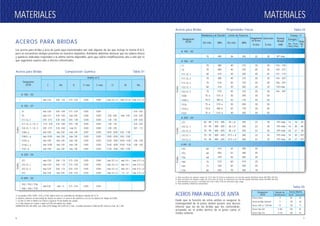 6
Tabla 02
MATERIALESMATERIALES
7
MATERIALESMATERIALES
Aceros para Bridas Propiedades Físicas
a- Para secciones de espesor mayor de 127.0 mm (5 inch) la resistencia a la tracción puede disminuir hasta 485 MPa (70 Ksi).
b- Para secciones de espesor mayor de 127.0 mm (5 inch), la resistencia a la tracción puede disminuir hasta 450 MPa (65 Ksi).
c- Determinado ya sea por el método del 0.2% o bien 0.5% de extensión bajo carga.
d- Para probetas cilíndricas únicamente.
ACEROS PARA ANILLOS DE JUNTA
Dado que la función de estos anillos es asegurar la
estanqueidad de la junta, deben poseer una dureza
inferior que las de las bridas que los contendrán,
actuando así el anillo dentro de la junta como el
medio sellante.
Designación
ASTM
Símbolo de
Identificación
Dureza Máxima
Brinell Rockwell B
Hierro Dulce
Acero de Bajo Carbono
Acero 4-6% Cr. 1/2% Mo.
Acero Tipo 304
Acero Tipo 316
D
S
F5
S 304
S 316
90
120
130
160
160
50
68
72
83
83
ACEROS PARA BRIDAS
Aceros para Bridas Tabla 01Composición Química
Los aceros para bridas y aros de junta aquí mencionados son solo algunos de los que incluye la norma B I6.5,
pero se encuentran siempre presentes en nuestros depósitos. Asimismo debemos destacar que los valores físicos
y químicos indicados responden a la última norma disponible, pero que sufren modificaciones año a año por lo
que sugerimos usarlos solo a efectos referenciales.
a- Los grados F304, F304L, F316 y F316L deben tener un contenido de nitrógeno máximo de 0.1 %.
b- Deberá contener un porcentaje de titanio no menor a 5 veces el de carbono y a la vez no deberá ser mayor de 0.60%.
c- Cu+Ni+Cr+Mo+V deberá ser menor o igual al 1% del análisis de colada.
d- Cr+Mo deberá ser menor o igual al 0.32% del análisis de colada.
VARIACION DEL Mn MAX.: por cada 0,01% debajo del 0,35% de C máx., se podrá aumentar 0,06% de Mn, hasta un máx. de 1,35%.
Tabla 03
Designación
ASTM C Mn Si P. max. S. máx.
Análisis en %
Cr Ni Mo
A 105 - 05
GradosGrados
A 182 - 07
A 350 - 04
A 694 - 03
máx. 0.35 0.60 - 1.05 0.10 - 0.35 0.035 0.040 máx. 0.3 c d máx. 0.4 cd máx. 0.12 c d
máx. 0.28 0.60 - 0.90 0.15 - 0.35 0.045 0.045 0.44 - 0.65
máx. 0.15 0.30 - 0.60 máx. 0.50 0.030 0.030 4.00 - 6.00 máx. 0.50 0.44 - 0.65
0.05 - 0.15 0.30 - 0.60 0.50 - 1.00 0.030 0.030 1.00 - 1.50 0.44 - 0.65
0.10 - 0.20 0.30 - 0.80 0.50 - 1.00 0.040 0.040 1.00 - 1.50 0.44 - 0.65
0.05 - 0.15 0.30 - 0.60 máx. 0.5 0.040 0.040 2.00 - 2.50 0.87 - 1.13
máx. 0.08 máx. 2.00 máx. 1.00 0.045 0.030 18.00 - 20.00 8.00 - 11.00
máx. 0.030 máx. 2.00 máx. 1.00 0.045 0.030 18.00 - 20.00 8.00 - 13.00
máx. 0.08 máx. 2.00 máx. 1.00 0.045 0.030 16.00 - 18.00 10.00 - 14.00 2.00 - 3.00
máx. 0.030 máx. 2.00 máx. 1.00 0.045 0.030 16.00 - 18.00 10.00 - 15.00 2.00 - 3.00
máx. 0.08 máx. 2.00 máx. 1.00 0.045 0.030 17.00 - 19.00 9.00 - 12.00
máx. 0.30 0.60 - 1.35 0.15 - 0.30 0.035 0.040 máx. 0.3 c d máx. 0.4 c máx. 0.12 c d
máx. 0.30 0.60 - 1.35 0.15 - 0.30 0.035 0.040 máx. 0.3 c d máx. 0.4 c máx. 0.12 c d
máx. 0.30 0.60 - 1.35 0.20 - 0.35 0.035 0.040 máx. 0.3 c d máx. 0.4 c máx. 0.12 c d
máx. 0.20 máx. 0.90 0.20 - 0.35 0.035 0.040 máx. 0.3 c d 3.3 - 3.7 máx. 0.12 c d
máx 0.26 máx. 1.4 0.15 - 0.35 0.025 0.025
F1
F5
F11 CL 1
F11 CL 2 / CL 3
F22 CL 1 / CL 3
F304 a
F304 L a
F316 a
F316 L a
F321 b
LF1
LF2 CL 1
LF2 CL 2
LF3
F42 / F52 / F56
F60 / F65 / F70
A 105 - 05
GradosGrados
A 182 - 07
A 350 - 04
A 694 - 03
70
70
70
60
70
75
60
75
75 a
70 b
75 a
70 b
75 a
60 - 85
70 - 95
70 - 95
70 - 95
70 - 95
60
66
68
75
77
82
485
485
485
415
485
515
415
515
515 a
485 b
515 a
485 b
515 a
415 - 585
485 - 655
485 - 655
485 - 655
485 - 655
415
455
470
515
530
565
36
40
40
30
40
45
30
45
30
25
30
25
30
30 c d
36 c d
36 c d
37.5 c d
37.5 c d
42
52
56
60
65
70
250
275
275
205
275
310
205
310
205
170
205
170
205
205
250
250
260
260
290
360
385
415
450
485
22
20
20
20
20
20
20
20
30
30
30
30
30
25
22
22
22
22
20
20
20
20
20
18
187 máx.
143 - 192
143 - 217
121 - 174
143 - 207
156 - 207
170 máx.
156 - 207
197 máx.
197 máx.
197 máx.
197 máx.
197 máx.
14
16
20
16
20
18
20
27
20
27
-29
-46
-18
-101
-101
30
30
35
45
30
30
35
30
50
50
50
50
50
38
30
30
35
35
F1
F5
F11 CL 1
F11 CL 2
F11 CL 3
F22 CL 1
F22 CL 3
F304
F304 L
F316
F316 L
F321
LF1
LF2 CL 1
LF2 CL 2
LF3 CL 1
LF3 CL 2
F42
F52
F56
F60
F65
F70
Grados
 