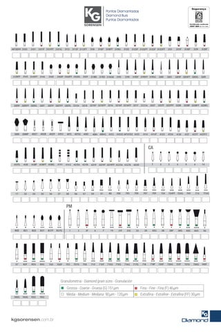 Catalogo brocas kg-sorensen-2016pdf2