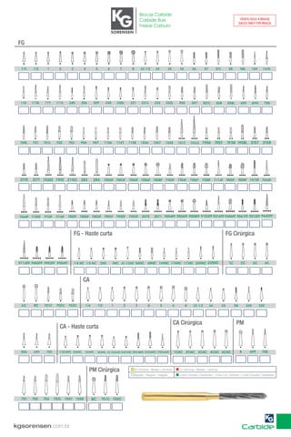 Catalogo brocas kg-sorensen-2016pdf2