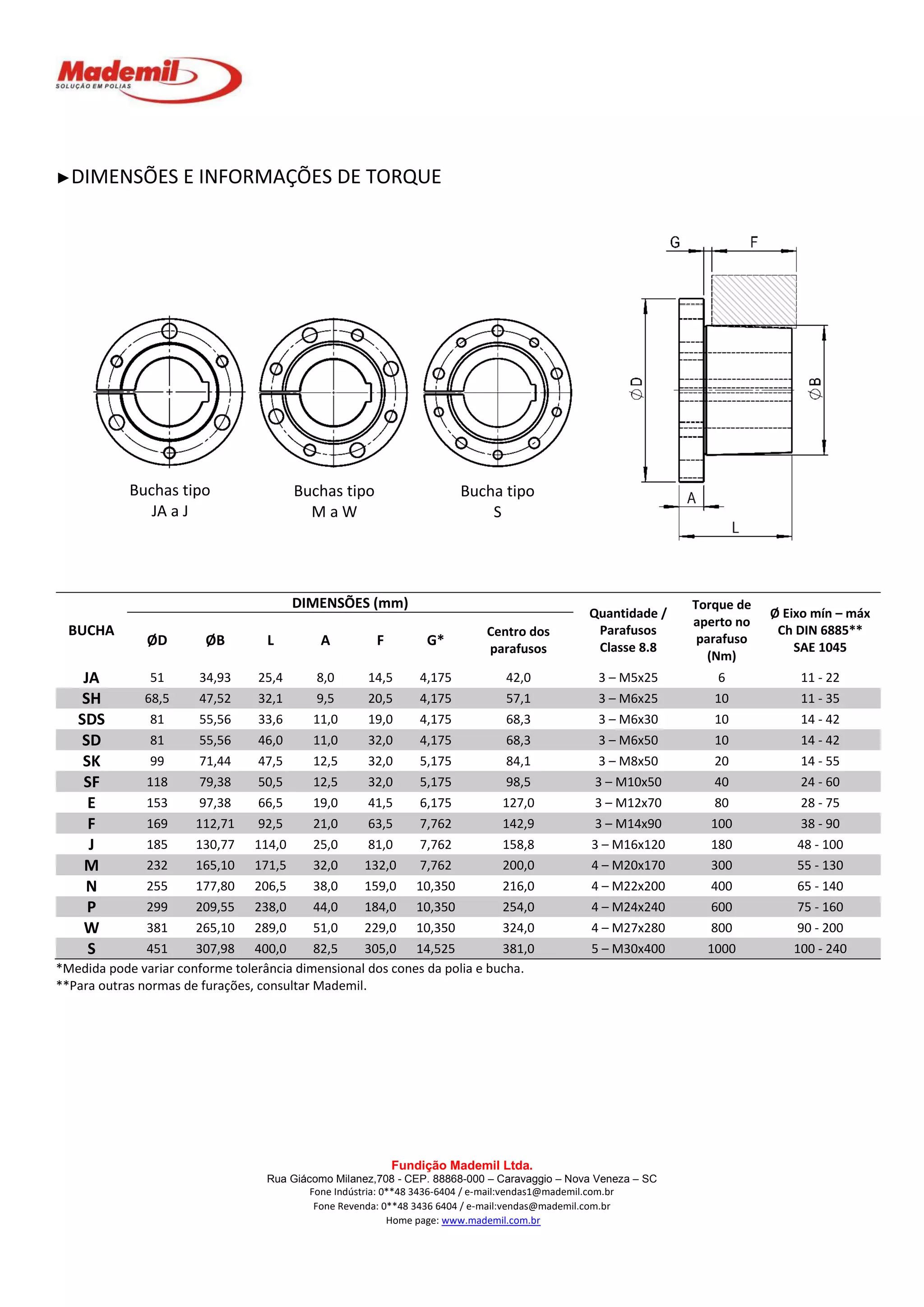 Catalogo bucha conica mademil | PDF