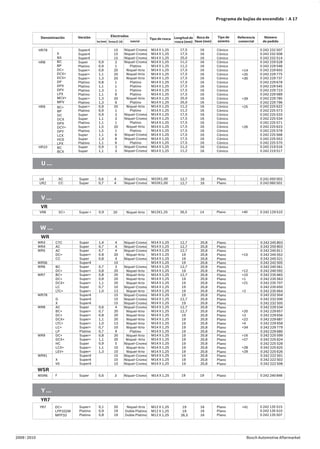 Catalogo bujias 2010