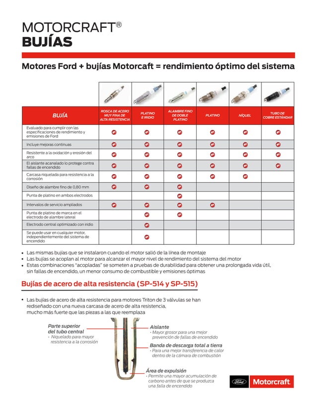 Catalogo bujias motorcraft