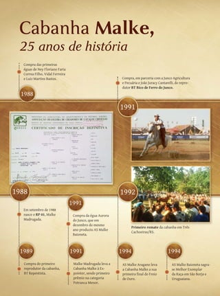Cabanha Malke,
  25 anos de história
   Compra das primeiras
   éguas de Ney Floriano Faria
   Correa Filho, Vidal Ferreira
   e Luiz Martins Bastos.                                     Compra, em parceria com a Junco Agricultura
                                                              e Pecuária e João Juracy Cantarelli, do repro-
                                                              dutor BT Bico de Ferro do Junco.
  1988

                                                             1991




1988                                                         1992
                                  1991
   Em setembro de 1988
   nasce o RP 01, Malke            Compra da égua Aurora
   Madrugada.                      do Junco, que em
                                   dezembro do mesmo
                                                                    Primeiro remate da cabanha em Três
                                   ano produziu AS Malke
                                                                    Cachoeiras/RS.
                                   Baioneta.



  1989                            1991                       1994                            1994
   Compra do primeiro              Malke Madrugada leva a     AS Malke Aragano leva            AS Malke Baioneta sagra-
   reprodutor da cabanha,          Cabanha Malke à Ex-        a Cabanha Malke a sua            se Melhor Exemplar
   BT Repentista.                  pointer, sendo primeiro    primeira final do Freio          da Raça em São Borja e
                                   prêmio na categoria        de Ouro.                         Uruguaiana.
                                   Potranca Menor.
 