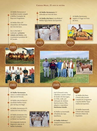 Cabanha Malke, 25 anos de história


AS Malke Hermosura é           AS Malke Hermosura é 5ª
escolhida Grande Campeã        colocada no Freio de Ouro.
e Melhor Exemplar da                                                             AS Malke Hermosura
Raça em Uruguaiana.            AS Malke Jóia Rara é escolhida 4ª                 repete o 5º lugar no Freio
                               Melhor Égua Menor da Expointer.                   de Ouro.
AS Malke Elite e BT
Hospedeiro são finalistas
do Freio de Ouro.

Em 21/04/2001 é
realizado o primeiro
remate em Esteio, com
os primeiros produtos de
BT Jurado.

                            2003                                        2004
2001




2002                                              2005
                                                                                  2005
AS Malke Hermosura                                  José Schwanck visita
vence a credenciadora de                            cabanhas e assiste a final       AS Malke Jóia Rara
São Luiz do Purunã.                                 do Rodeio de Rancagua,           é Reservada Grande
                                                    no Chile, onde, por              Campeã em Uruguaiana
AS Malke João de Barro é                            indicação de Antônio             e Quarta Melhor Égua
escolhido Melhor Exem-                              Martins Bastos Filho,            Adulta da Expointer.
plar da Raça em Bagé.                               adquire o reprodutor
                                                    Mackenna Guindo.
AS Malke Hermosura é fi-
                                                                                     AS Malke Namorada
nalista do Freio de Ouro.
                                                    AS Malke La Invernada            é Reservada Campeã
                                                    é finalista da Copa              Potranca Maior da
AS Malke Juramento é Re-
                                                    Querência.                       Expointer.
servado Campeão Potran-
co Menor na Expointer.
                                                    AS Malke Nobresa é
Foi comprada Farofa do                              Campeã Potranca Menor
Itapororó, mãe de AS                                da Expointer.
Malke Punhalada.
 