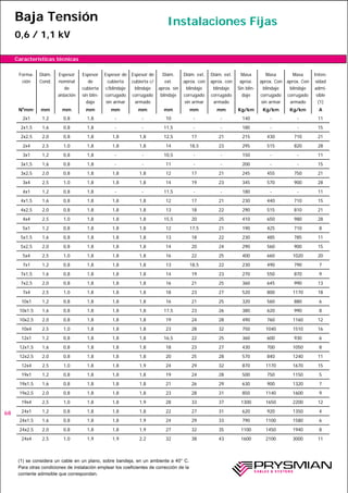 Catalogo cables bt | PDF