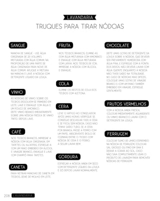 Frutos vermelhos
Com a nódoa ainda fresca,
colocar imediatamente aguardente
ou vinho branco e lavar com o
detergente da louça.
nos tecidos brancos, elimine-as
com água misturada com amoníaco
e enxague com água misturada
com lixívia. Nos tecidos de cor,
impregne a nódoa com álcool
e enxague.
CHOCOLATE
vinho
café
cola
fruta
Mancha de sangue - use água
oxigenada de 20 volumes
misturada com água comum, na
proporção de uma parte dE
água oxigenada para nove de
água comum. Aplique a mistura
na mancha e lave A NÓDOA COM
DETERGENTE LÍQUIDO DA LOUÇA.
sangue
deite umas gotas de detergente da
loUça sobre a nódoa, que deverá
ser previamente humedecida com
água fria, e esfregue com a ponta
dos dedos. Não deverá lavar com
água quente enquanto a nódoa
não tiver saído na totalidade.
No caso de nódoas mais difíceis,
coloque umas gotas de vinagre
branco e com um pano também
embebido em vinagre, esfregue
gentilmente!
as nódoas de vinho sobre os
tecidos dissolvem-se PRIMEIRO EM
leite. Lave e enxague com água e
um pouco de amoníaco.
Deite vinho branco imediatamente
sobre uma nódoa fresca de vinho
tinto. Depois lave.
nos tecidos brancos, impregne a
nódoa com água oxigenada. Em
tapetes ou alcatifas, esfregue-a
com um pano embebido em álcool
e vinagre branco, enxague e lave
com champô para tapetes.
elimine os restos de cola dos
tecidos com acetona.
caneta
Para retirar manchas de caneta em
tecidos, deixe de molho em leite.
cera
gordura
Ferrugem
Leve o artigo ao congelador.
após umas horas verifique se
consegue descascar 100% a cera
e se ficou sem nódoa. caso não
tenha saído tudo, se a cera
for branca, passe a ferro com
um papel absorvente (Rolo de
cozinha) entre o tecido com
nódoa de cera e o ferro.
a Seguir Lavar bem.
ESFREGAR A NÓDOA AINDA EM SECO
COM DETERGENTE LÍQUIDO DA LOUÇA
E SÓ DEPOIS LAVAR NORMALMENTE.
Colocar sumo de limão espremido
na nódoa de ferrugem, colocar
sal grosso ou fino em cima e
deixar a corar ao sol. caso
não saia completamente usar o
produto de lavagem para remover
nódoas de ferrugem.
208 LAVANDARIA208
TRUQUES PARA tirar nódoas
LAVANDARIA
 