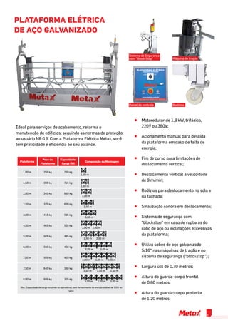 PLATAFORMA ELÉTRICA
DE AÇO GALVaNIZADO
^^ Motoredutor de 1,8 kW, trifásico,
220V ou 380V;
^^ Acionamento manual para descida
da plataforma em caso de falta de
energia;
^^ Fim de curso para limitações de
deslocamento vertical;
^^ Deslocamento vertical à velocidade	
de 9 m/min;
^^ Rodízios para deslocamento no solo e
na fachada;
^^ Sinalização sonora em deslocamento;
^^ Sistema de segurança com
“blockstop” em caso de rupturas do
cabo de aço ou inclinações excessivas
da plataforma;
^^ Utiliza cabos de aço galvanizado
5/16” nas máquinas de tração e no
sistema de segurança (“blockstop”);
^^ Largura útil de 0,70 metros;
^^ Altura do guarda-corpo frontal		
de 0,60 metros;
^^ Altura do guarda-corpo posterior		
de 1,20 metros.
Ideal para serviços de acabamento, reforma e
manutenção de edifícios, seguindo as normas de proteção
ao usuário NR-18. Com a Plataforma Elétrica Metax, você
tem praticidade e eficiência ao seu alcance.
Sistema de Segurança
com “Block-Stop” Máquina de tração
RodíziosPainel de controle
Plataforma
Peso da
Plataforma
Capacidade/
Carga Útil
Composição da Montagem
1,00 m 250 kg 750 kg
1,50 m 285 kg 715 kg
2,00 m 340 kg 660 kg
2,50 m 370 kg 630 kg
3,00 m 415 kg 585 kg
4,00 m 465 kg 535 kg
5,00 m 505 kg 495 kg
6,00 m 550 kg 450 kg
7,00 m 595 kg 405 kg
7,50 m 640 kg 360 kg
8,00 m 695 kg 305 kg
Obs.: Capacidade de carga incluindo os operadores, com fornecimento de energia estável de 220V ou
380V.
3,00 m
2,00 m 2,00 m
3,00 m 3,00 m
2,00 m 2,00 m
3,00 m 2,00 m 3,00 m
2,00 m
2,50 m
2,50 m2,50 m2,50 m
2,50 m 2,50 m
3,00 m
1,00 m
1,50 m
21
 