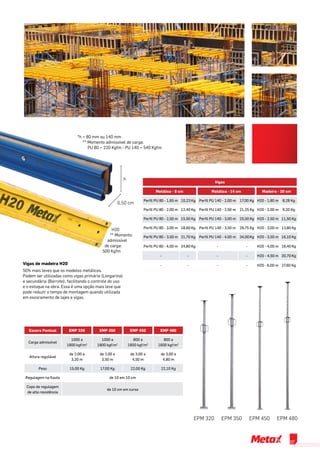 Vigas
Metálica - 8 cm Matálica - 14 cm Madeira - 20 cm
Perfil PU 80 - 1,65 m 10,23 Kg Perfil PU 140 - 2,00 m 17,00 Kg H20 - 1,80 m 8,28 Kg
Perfil PU 80 - 2,00 m 12,40 Kg Perfil PU 140 - 2,50 m 21,25 Kg H20 - 2,00 m 9,20 Kg
Perfil PU 80 - 2,50 m 15,50 Kg Perfil PU 140 - 3,00 m 25,50 Kg H20 - 2,50 m 11,50 Kg
Perfil PU 80 - 3,00 m 18,60 Kg Perfil PU 140 - 3,50 m 29,75 Kg H20 - 3,00 m 13,80 Kg
Perfil PU 80 - 3,50 m 21,70 Kg Perfil PU 140 - 4,00 m 34,00 Kg H20 - 3,50 m 16,10 Kg
Perfil PU 80 - 4,00 m 24,80 Kg - - H20 - 4,00 m 18,40 Kg
- - - - H20 - 4,50 m 20,70 Kg
- - - - H20 - 6,00 m 27,60 Kg
Escora Pontual EMP 320 EMP 350 EMP 450 EMP 480
Carga admissível
1000 a
1800 kgf/m2
1000 a
1800 kgf/m2
800 a
1600 kgf/m2
800 a
1600 kgf/m2
Altura regulável
de 2,00 a
3,20 m
de 2,00 a
3,50 m
de 3,00 a
4,50 m
de 3,00 a
4,80 m
Peso 15,00 Kg 17,00 Kg 22,00 Kg 22,10 Kg
Regulagem na flauta de 10 em 10 cm
Copo de regulagem
de alta resistência
de 10 cm em curso
EPM 320
*h = 80 mm ou 140 mm
** Momento admissível de carga:
PU 80 = 220 Kgfm - PU 140 = 540 Kgfm
h
6,50 cm
Vigas de madeira H20
50% mais leves que os modelos metálicos.	
Podem ser utilizadas como vigas primária (Longarina)
e secundária (Barrote), facilitando o controle do uso
e o estoque na obra. Essa é uma opção mais leve que
pode reduzir o tempo de montagem quando utilizada
em escoramento de lajes e vigas.
H20
** Momento
admissível
de carga:
500 Kgfm
EPM 350 EPM 450 EPM 480
07
 