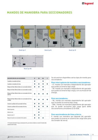 MANDOS DE MANIOBRA PARA SECCIONADORES
Se encuentran disponibles varios tipos de mando para
seccionadores:
Para interruptores de maniobra-seccionadores:
- LT: mando con maniobra independiente del operador
que puede accionarse bajo carga.
- 3D: mando con maniobra independiente del operador
que puede accionarse bajo carga y con acumulación de
energía.
Para seccionadores:
- NL: mando con maniobra dependiente del operador
que no puede accionarse bajo carga.
- DNL: mando con maniobra dependiente del operador
que no puede accionarse bajo carga (para doble
seccionamiento simultáneo (2 Un ICB).
Para seccionadores de línea a tierra:
E: mando con maniobra que depende del operador
que puede accionarse en ausencia de carga (sólo para
seccionador de tierra).
Mando tipo LT Mando tipo NL Mando tipo 3D
Mando tipo DNL
DESCRIPCIÓN DE LOS ACCESORIOS LT 3D NL E
Candado en maniobra de línea
Candado en maniobra de tierra
Bloqueo de llave (libera la llave con seccionador abierto)
Bloqueo de llave (libera la llave con seccionador cerrado)
Bloqueo de llave (libera la llave con seccionador de tierra
abierto)
Bloqueo de llave (libera la llave con seccionador de tierra
cerrado)
Contactos auxiliares del seccionador de línea
Contactos auxiliares del seccionador de tierra
Bobina de apertura
Bobina de cierre
Mando de motor (*) *
Bloqueo de la puerta con seccionador de tierra abierto
(*) El mando motorizado 3D surge ya motorizado de SEL, para motorizar módulos con mando 3D estándar debe
sustituirse todo el mando.
17
WWW.LEGRAND.COM.CO
CELDAS DE MEDIA TENSIÓN
 