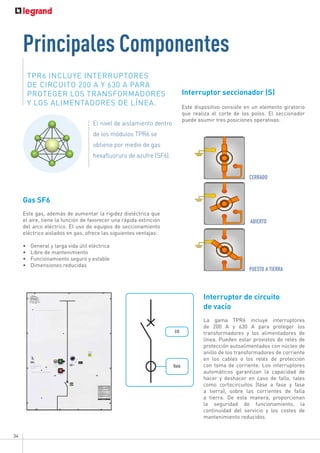 34
Gas SF6
Este gas, además de aumentar la rigidez dieléctrica que
el aire, tiene la función de favorecer una rápida extinción
del arco eléctrico. El uso de equipos de seccionamiento
eléctrico aislados en gas, ofrece las siguientes ventajas:
•	 General y larga vida útil eléctrica
•	 Libre de mantenimiento
•	 Funcionamiento seguro y estable
•	 Dimensiones reducidas
Principales Componentes
TPR6 INCLUYE INTERRUPTORES
DE CIRCUITO 200 A Y 630 A PARA
PROTEGER LOS TRANSFORMADORES
Y LOS ALIMENTADORES DE LÍNEA.
El nivel de aislamiento dentro
de los módulos TPR6 se
obtiene por medio de gas
hexafluoruro de azufre (SF6).
I/O
Relé
PUESTO A TIERRA
CERRADO
ABIERTO
Interruptor seccionador (S)
Este dispositivo consiste en un elemento giratorio
que realiza el corte de los polos. El seccionador
puede asumir tres posiciones operativas:
Interruptor de circuito
de vacío
La gama TPR6 incluye interruptores
de 200 A y 630 A para proteger los
transformadores y los alimentadores de
línea. Pueden estar provistos de relés de
protección autoalimentados con núcleo de
anillo de los transformadores de corriente
en los cables o los relés de protección
con toma de corriente. Los interruptores
automáticos garantizan la capacidad de
hacer y deshacer en caso de fallo, tales
como cortocircuitos (fase a fase y fase
a tierra), sobre las corrientes de falla
a tierra. De esta manera, proporcionan
la seguridad de funcionamiento, la
continuidad del servicio y los costes de
mantenimiento reducidos.
 
