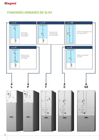 38
FUNCIONES UNIDADES DE 36 KV
LF TC
T unit
Transformer feeder with
200A circuit breaker
Protezione Trasformatore
con interruttore 200A
L unit
Line Switch
Interruttore di manovra
sezionatore
C unit
Line feeder 630A circuit
breaker
Modulo interruttore 630A
F unit
Transformer feeder with
fuse-switch
Protezione Trasformatore con
fusibili
U2 unit
Busbar coupling 630A circuit
breaker
Interruttore congiunture
sbarre 630A
U2
Interruptor
de maniobra
seccionador
Protección de
transformador
con fusible
Protección de
transformador
con interruptor
Unión de interruptor con
barraje de 630 A
Módulo interruptor
de 630 A
Unidad L Unidad T Unidad U2
Unidad F Unidad C
L T C U2
F
 