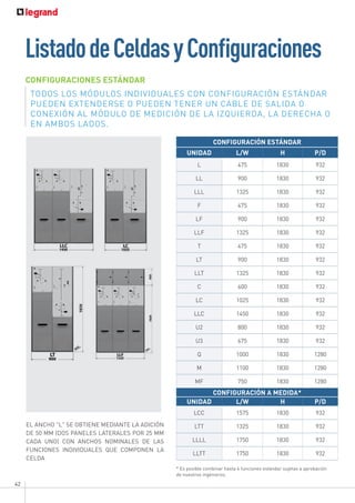 42
EL ANCHO "L" SE OBTIENE MEDIANTE LA ADICIÓN
DE 50 MM (DOS PANELES LATERALES POR 25 MM
CADA UNO) CON ANCHOS NOMINALES DE LAS
FUNCIONES INDIVIDUALES QUE COMPONEN LA
CELDA
CONFIGURACIÓN ESTÁNDAR
UNIDAD L/W H P/D
L 475 1830 932
LL 900 1830 932
LLL 1325 1830 932
F 475 1830 932
LF 900 1830 932
LLF 1325 1830 932
T 475 1830 932
LT 900 1830 932
LLT 1325 1830 932
C 600 1830 932
LC 1025 1830 932
LLC 1450 1830 932
U2 800 1830 932
U3 675 1830 932
Q 1000 1830 1280
M 1100 1830 1280
MF 750 1830 1280
CONFIGURACIÓN A MEDIDA*
UNIDAD L/W H P/D
LCC 1575 1830 932
LTT 1325 1830 932
LLLL 1750 1830 932
LLTT 1750 1830 932
TODOS LOS MÓDULOS INDIVIDUALES CON CONFIGURACIÓN ESTÁNDAR
PUEDEN EXTENDERSE O PUEDEN TENER UN CABLE DE SALIDA O
CONEXIÓN AL MÓDULO DE MEDICIÓN DE LA IZQUIERDA, LA DERECHA O
EN AMBOS LADOS.
CONFIGURACIONES ESTÁNDAR
* Es posible combinar hasta 4 funciones estándar sujetas a aprobación
de nuestros ingenieros.
ListadodeCeldasyConfiguraciones
 