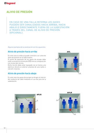 52
ALIVIO DE PRESIÓN
EN CASO DE UNA FALLA INTERNA LOS GASES
PUEDEN SER CANALIZADOS HACIA ARRIBA, HACIA
ABAJO O DIRECTAMENTE FUERA DE LA SUBESTACIÓN
A TRAVÉS DEL CANAL DE ALIVIO DE PRESIÓN
(OPCIONAL).
Algunos ejemplos de la canalización son los siguientes:
Alivio de presión hacia arriba
En este caso la celda se puede conectar a un canal de
alivio de presión en el lado trasero.
El punto de expulsión de los gases de escape debe
estar a una altura mínima de 2050 mm en comparación
con el piso del recinto.
Dicho recinto debe estar equipado con al menos una
abertura directa al exterior provista de una rejilla o
red anti-insectos
Alivio de presión hacia abajo
En este caso los gases de escape se dirigen al interior
del conducto de cable mediante el uso del piso de la
subestación.
 