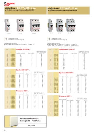 disjuntores DX-ETM 6000 - 6 kA

disjuntores DX TM 6000 - 10 kA

proteção termomagnética curva C de 4 à 63 A

619 903

proteção termomagnética curva C de 1 à 63 A

063 74

619 943

619 923

Dimensões (p. 13)
Características técnicas (p. 9)

Dimensões (p. 13)
Características técnicas (p. 9)

Capacidade de ruptura:
6000 - NBR - IEC 60898 - 127/230 VA e 230/400 VA

Emb.

Ref.

Capacidade de ruptura:
6000 - NBR - IEC 60898 - 127/230 VA e 230/400 VA
10 kA - NBR - IEC 60947-2 - 127/230 VA e 230/400 VA
Emb.

Unipolar 127/230 VA
Corrente nominal (A)

10
10
10
10
10
10
10
10
10
10

619 903
619 904
619 905
616 906
619 907
619 908
619 909
619 911
619 912
619 913

Nº de módulos

4
6
10
16
20
25
32
40
50
63

1
1
1
1
1
1
1
1
1
1

6
6
6
6
6
6
6
6
6
6

Corrente nominal
(A)

619 923
619 924
619 925
619 926
619 927
619 928
619 929
619 931
619 932
619 933

Nº de
módulos

4
6
10
16
20
25
32
40
50
63

2
2
2
2
2
2
2
2
2
2

Corrente nominal
(A)

619 943
619 944
619 945
619 946
619 947
619 948
619 949
619 951
619 952
619 953

Nº de
módulos

4
6
10
16
20
25
32
40
50
63

3
3
3
3
3
3
3
3
3
3

6
6
6
6
6
6
6
6
6
6

Capacidade de ruptura
NBR - IEC 60898 (kA)
400 VA
230 VA

6
6
6
6
6
6
6
6
6
6

Quadros de Distribuição
Cemarplast II - Plast Nema
ver p. 125
8

063 68
063 69
063 70
063 72
063 74
063 76
063 77
063 78
063 79
063 80
063 81
063 82

Capacidade de ruptura
NBR - IEC 60898 (kA)
400 VA
230 VA

6
6
6
6
6
6
6
6
6
6

6
6
6
6
6
6
6
6
6
6

Unipolares 127/230 VA
Corrente nominal (A)

1
1
1
1
10
10
1
1
1
1
1
1

Tripolares 400 VA

5
5
5
5
5
5
5
5
5
5

Ref.

Capacidade de ruptura
NBR - IEC 60898 (kA)
127/230 VA

Bipolar 230/400 VA

5
5
5
5
5
5
5
5
5
5

064 88

064 68

Nº de módulos

Capacidade de ruptura
NBR - IEC 60947-2 (kA)
127/230 VA

1
2
3
6
10
16
20
25
32
40
50
63

1
1
1
1
1
1
1
1
1
1
1
1

10
10
10
10
10
10
10
10
10
10
10
10

Bipolares 230/400 VA
Corrente nominal
(A)

1
1
1
5
5
5
5
1
1
1
1
1

064 60
064 61
064 62
064 64
064 66
064 68
064 69
064 70
064 71
064 72
064 73
064 74

Nº de módulos

1
2
3
6
10
16
20
25
32
40
50
63

2
2
2
2
2
2
2
2
2
2
2
2

Capacidade de ruptura
NBR - IEC 60947-2 (kA)
400 VA
230 VA

10
10
10
10
10
10
10
10
10
10
10
10

25
25
25
25
25
25
25
25
25
25
25
25

Tripolares 400 VA
Corrente nominal
(A)

1
1
1
1
1
1
1
1
1
1
1
1

064 80
064 81
064 82
064 84
064 86
064 88
064 89
064 90
064 91
064 92
064 93
064 94

Nº de módulos

1
2
3
6
10
16
20
25
32
40
50
63

3
3
3
3
3
3
3
3
3
3
3
3

Capacidade de ruptura
NBR - IEC 60947-2 (kA)
400 VA
230 VA

10
10
10
10
10
10
10
10
10
10
10
10

25
25
25
25
25
25
25
25
25
25
25
25

 