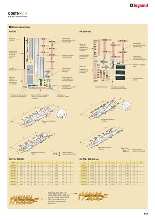 QDETN-U II
kit de barramento

■ Dimensões (mm)
Kit DIN

Kit Bolt-on

Terminais
No fuse

Barramento
principal (fornecido
desmontado)
Barramento
principal (fornecido
desmontado)

Barra de
neutro c/
isoladores e
parafusos p/
conexão

Borracha de
acabamento
p/ borda
inferior da
placa

Trilhos DIN (geral
e secundários)

Isoladores do
barramento
principal

Palheta
plástica DIN

Isoladores do
berramento
principal

Barra de
terra c/
isoladores e
parafusos p/
conexão

Barra de
neutro c/
suporte azul
e parafusos
p/ conexão

Distanciadores
p/ regulagem da
altura dos trilhos

Parafuso de
aterramento da
placa de montagem
Presilha p/ ﬁxação
geral

Palheta plástica
Bolt-on

Porcas para
regulagem da placa
de montagem

Parafuso de aterramento
da placa de montagem

Barra de terra c/ suporte
verde e parafusador p/
conexão

Terminais No fuse

Porcas p/ regulagem
da placa de montagem

Parafusos p/
ﬁxação dos trilhos

Barramento trifásico
- Bolt-on

Barramento trifásico
- DIN

Barramento bifásico
- Bolt-on
Barramento bifásico
- DIN

Barra principal
secção transversal

Barra principal
secção transversal

Kit TN / BN DIN

Kit TN / BN Bolt-on

Ref

A

B

C

D

E

F

G

H

Ref

A

B

C

D

E

F

G

H

904381

154

80

38

18

12,7

2,38

10

1

904371

159,5

72

38

25,5

12,7

2,38

10

1

904382

262

80

38

18

12,7

2,38

10

1

904372

261,5

72

38

25,5

12,7

2,38

10

1

904383

316

80

38

18

12,7

2,38

10

1

904373

312,5

72

38

25,5

12,7

2,38

10

1

904384

406

80

38

18

12,7

2,38

10

1

904374

414,5

72

38

25,5

12,7

2,38

10

1

904385

154

80

38

18

12,7

2,38

10

1

904375

159,5

72

38

25,5

12,7

2,38

10

1

904386

262

80

38

18

12,7

2,38

10

1

904376

261,5

72

38

25,5

12,7

2,38

10

1

904387

316

80

38

18

12,7

2,38

10

1

904377

312,5

72

38

25,5

12,7

2,38

10

1

904388

406

80

38

18

12,7

2,38

10

1

904378

414,5

72

38

25,5

12,7

2,38

10

1

Apenas dois kits: um
para disjuntores Bolt-on
e outro para disjuntores
DIN, simpliﬁcando a
escolha e reduzindo
estoque

119

 