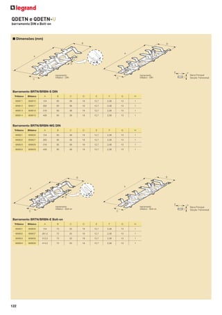 QDETN e QDETN-U
barramento DIN e Bolt-on

■ Dimensões (mm)

barramento
trifásico - DIN

barramento
bifásico - DIN

Barramento BRTN/BRBN-S DIN
Trifásico

Bifásico

A

B

C

D

E

F

G

H

989611

989616

154

80

38

18

12,7

2,38

10

1

989612

989617

262

80

38

18

12,7

2,38

10

1

989613

989618

316

80

38

18

12,7

2,38

10

1

989614

989619

406

80

38

18

12,7

2,38

10

1

Barramento BRTN/BRBN-MG DIN
Trifásico

Bifásico

A

B

C

D

E

F

G

H

989621

989626

154

95

38

18

12,7

2,38

10

1

989622

989627

262

95

38

18

12,7

2,38

10

1

989623

989628

316

95

38

18

12,7

2,38

10

1

989624

989629

406

95

38

18

12,7

2,38

10

1

barramento
trifásico - Bolt-on

barramento
bifásico - Bolt-on

Barramento BRTN/BRBN-E Bolt-on
Trifásico

Bifásico

A

B

C

D

E

F

G

H

989601

989606

154

72

25

18

12,7

2,38

10

1

989602

989607

261,5

72

25

18

12,7

2,38

10

1

989603

989608

312,5

72

25

18

12,7

2,38

10

1

989604

989609

414,5

72

25

18

12,7

2,38

10

1

122

 