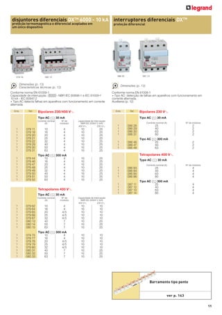 disjuntores diferenciais DXTM 6000 - 10 kA interruptores diferenciais DX TM
proteção termomagnética e diferencial acoplados em
um único dispositivo

079 19

proteção diferencial

086 25

080 13

Dimensões (p. 13)
Características técnicas (p. 12)

Dimensões (p. 13)

Conforme norma EN 61009-1
Capacidade de interrupção : 6000 - NBR IEC 60898-1 e IEC 61009-1
10 kA - IEC 60947-2
• Tipo AC detecta falhas em aparelhos com funcionamento em corrente
alternada
Emb.

Ref.

087 13

Conforme norma EN 61008-1
• Tipo AC: detecção de falhas em aparelhos com funcionamento em
corrente alternada.
Auxiliares (p. 12)
Emb.

Bipolares 230/400 VA

Ref.

Tipo AC ? 30 mA
Corrente nominal
(A)

1
1
1
1
1
1
1
1

079 11
079 19
079 20
079 21
079 22
079 29
079 30
079 31

1
1
1
1
1
1
1
1

079 44
079 46
079 47
079 48
079 49
079 50
079 51
079 52

10
16
20
25
32
40
50
63

Nº de
módulos

4
4
4
4
4
4
4
4

Tipo AC ? 300 mA
10
4
16
4
20
4
25
4
32
4
40
4
50
4
63
4

Tipo AC ? 30 mA
capacidade de interrupção
NBR IEC 60947-2 (kA)
400 VA
230 VA

10
10
10
10
10
10
10
10

25
25
25
25
25
25
25
25

10
10
10
10
10
10
10
10

25
25
25
25
25
25
25
25

Tipo AC ? 30 mA

1
1
1
1
1
1
1
1

079 75
079 77
079 78
079 79
079 80
080 31
080 32
080 33

086 28
086 29
086 30
086 31

1
1
1

086 46
086 47
086 48

Nº de módulos

25
40
63
80

2
2
2
2

Tipo AC ? 300 mA
25
40
63

2
2
2

Type AC ? 30 mA
Corrente nominal (A)

Nº de
módulos

10
16
20
25
32
40
50
63

4
4
4/5
4/5
4/5
7
7
7

10
10
10
10
10
10
10
10
10
10
10
10
10
10
10
10

086 93
086 94
086 95
086 96
087 11
087 12
087 13
087 14

Nº de módulos

25
40
63
80

4
4
4
4

Tipo AC ? 300 mA
25
40
63
80

4
4
4
4

10
10
10
10
10
25
25
25

Tipo AC ? 300 mA
10
4
16
4
20
4/5
25
4/5
32
4/5
40
7
50
7
63
7

1
1
1
1
1
1
1
1

Corrente nominal
(A)

079 62
079 64
079 65
079 66
079 67
080 13
080 14
080 15

Corrente nominal (A)

1
1
1
1

Tetrapolares 400 VA

Tetrapolares 400 VA

1
1
1
1
1
1
1
1

Bipolares 230 VA

Capacidade de interrupção
NBR IEC 60947-2 (kA)
400 VA
230 VA

10
10
10
10
10
25
25
25

Barramento tipo pente

ver p. 143
11

 