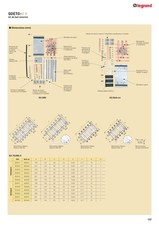 QDETG-U II
kit de barramento

■ Dimensões (mm)
Barras de neutro e terra c/ isoladores e parafusos p/ conexão
Bandeja para geral
Barramento
principal montado
c/ isoladores
Barramento
principal montado
c/ isoladores

Borracha de
acabamento
p/ borda
inferior da
placa

Distanciadores p/
regulagem da altura
dos trilhos

Palheta
plástica DIN

Parafuso de
aterramento
da placa de
montagem

Porcas p/
regulagem
da placa de
montagem

Trilhos DIN
(Geral e
Secundários)

Presilhas PFD p/
ﬁxação do geral

Parafusos
p/ ﬁxação
dos trilhos

Porcas p/ regulagem
da placa de montagem

Bandeja p/ geral

Parafuso de
aterramento
da placa de
montagem

Barras de neutro
e terra c/ isoladores
e parafusos p/ conexão

Palheta plástica Bolt-on

Kit DIN

Barramento trifásico
Sistema DIN-SN

Kit Bolt-on

Barramento bifásico
Sistema DIN-SN

Barramento trifásico
Sistema Bolt-on

Barramento bifásico
Sistema Bolt-on

Barra principal
secção transversal

Kit TG/BG II
Bolt-on

A

B

C

D

E

F

G

H

904541

904521

165

118

62

18

15,87

3,17

10

1

904542

904522

241

118

62

18

15,87

3,17

10

1

904543

904523

318

118

62

18

15,87

3,17

10

1

904544

904524

420

118

62

18

15,87

3,17

10

1

904545

TRIFÁSICO

DIN

904525

521

118

62

18

19,05

3,17

10

1

904526

649

118

62

18

19,05

3,17

10

1

904527

165

118

62

18

15,87

3,17

10

1

904548
BIFÁSICO

904546
904547

904528

241

118

62

18

15,87

3,17

10

1

904549

904529

318

118

62

18

15,87

3,17

10

1

904550

904530

420

118

62

18

15,87

3,17

10

1

904551

904531

521

118

62

18

19,05

3,17

10

1

904552

904532

649

118

62

18

19,05

3,17

10

1

137

 