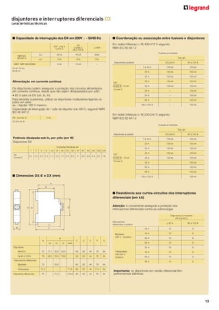 disjuntores e interruptores diferenciais DX
características técnicas

■ Capacidade de interrupção dos DX em 230V9 - 50/60 Hz
DX(2) < 63 A
Curva C
25 kA

16 kA

40kA

cs(1)

75%

75%

Em redes trifásicas (+ N) 400/415 V segundo
NBR IEC 60 947-2

<125A

Icu

NBR IEC
60 947-2

DX
Curvas C
80 a 125 A

■ Coordenação ou associação entre fusíveis e disjuntores

75%

ABNT NBR NM 60898

6 kA

10 kA

Fusíveis a montante
Tipo gG
Disjuntores a jusante

–

20 a 50 A

63 a 125 A

1 a 16 A

Os disjuntores podem assegurar a proteção dos circuitos alimentados
em corrente contínua, desde que não sejam ultrapassados por pólo:
• 80 V para os DX (uni, bi, tri)
Para tensões superiores, utilizar os disjuntores multipolares ligando os
pólos em série
ex. : bipolar 160 V máximo
Capacidade de interrupção de 1 pólo de disjuntor sob 400 V, segundo NBR
IEC 60 947-2
DX(1) (curvas C)

3 kA

100 kA

100 kA

32 A

100 kA

100 kA

40 A

100 kA

100 kA

50 A

—

100 kA

—

100 kA

80 A

—

100 kA

100 e 125 A

DX
6 000 A - 10 kA
Curvas C

100 kA

63 A

(1)

100 kA

100 kA

25 A

Alimentação em corrente contínua

100 kA

20 A

(1) em % Icu
(2) Bi, tri

—

100 kA

Em redes trifásicas (+ N) 230/240 V segundo
NBR IEC 60 947-2

(1) Uni, bi, tri
Fusíveis a montante
Tipo gG
Disjuntores a jusante

1
DX
Curvas C

2

3

6

10

16

20

25

32

40

63

4

100 kA

100 kA

100 kA

100 kA

32 A

100 kA

100 kA

40 A

100 kA

100 kA

80 100 125
(1)

2,1 2,1 2,4 1,1 1,1 1,5 1,7 2,4 3,1

100 kA

25 A
50

100 kA

20 A

Correntes Nominais (A)

63 a 125 A

1 a 16 A

Potência dissipada sob In, por pólo (em W)
Disjuntores DX

20 a 50 A

4,5 5,5 4,3 5,1 7,6

DX
6 000 A - 10 kA
Curvas C

100 kA

63 A

100 kA

80 A

100 kA

100 e 125 A

■ Dimensões DX-E e DX (mm)

50 A

100 kA

■ Resistência aos curtos-circuitos dos interruptores
diferenciais (em kA)
Atenção: é conveniente assegurar a proteção dos
interruptores diferenciais contra as sobrecargas
Disjuntores a montante
DX (curva C)
Interruptores
diferenciais a jusante

< 63 A

80 a 125 A

25 A

bi

tri

D

E

F

G

tetra

Disjuntores
Até 63 A

70

17,7

35,6

53,4

60

83

44

76

94

De 80 a 125 A

78

26,5

53,4

79,9

58

83

44

76

94

60

83

44

76

6

63 A

10

6

10

6

10

6

40 A

10

6

63 A

10

6

80 A

C
uni

10

25 A

A

6

40 A

80 A

Bipolares
230 V - 50/60Hz

B

10

10

6

94

Interruptores diferenciais
Bipolares

70

Tetrapolares

71,5

Disjuntores diferenciais

70

35,6
71,2
71,2

60

83

44

77,5

94

124,6

60

83

44

76

94

Tetrapolares
230/400 V
50/60Hz

Importante: os disjuntores em versão diferencial têm
performances idênticas

13

 