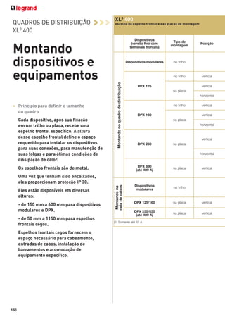 >>>

Montando
dispositivos e
equipamentos
> Princípio para definir o tamanho
do quadro
Cada dispositivo, após sua fixação
em um trilho ou placa, recebe uma
espelho frontal específico. A altura
desse espelho frontal define o espaço
requerido para instalar os dispositivos,
para suas conexões, para manutenção de
suas folgas e para ótimas condições de
dissipação de calor.

escolha do espelho frontal e das placas de montagem

Dispositivos
(versão fixa com
terminais frontais)

- de 50 mm a 1150 mm para espelhos
frontais cegos.
Espelhos frontais cegos fornecem o
espaço necessário para cabeamento,
entradas de cabos, instalação de
barramentos e acomodação de
equipamento específico.

150

DPX 125

Posição

vertical
vertical

na placa
horizontal
no trilho
DPX 160

vertical
vertical

na placa
horizontal

vertical
DPX 250

na placa
horizontal

DPX 630
(até 400 A)

Montando na
cela de cabos

Uma vez que tenham sido encaixados,
eles proporcionam proteção IP 30.

- de 150 mm a 600 mm para dispositivos
modulares e DPX.

no trilho

no trilho

Os espelhos frontais são de metal.

Eles estão disponíveis em diversas
alturas:

Tipo de
montagem

Dispositivos modulares

Montando no quadro de distribuição

QUADROS DE DISTRIBUIÇÃO
XL3 400

XL3 400

na placa

Dispositivos
modulares

no trilho

DPX 125/160

na placa

vertical

DPX 250/630
(até 400 A)

na placa

vertical

(1) Somente até 63 A

vertical

 