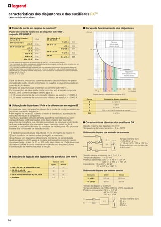 características dos disjuntores e dos auxiliares DXTM
características técnicas

■ Poder de corte em regime de neutro IT

■ Curvas de funcionamento dos disjuntores

Poder de corte de 1 pólo (só) de disjuntor sob 400V9
segundo IEC 60947-2
DNX e DX uni + neutro(1)
curvas B e C

1,5kA

DX-L curva B e C
DX-MA 50 kA

< 63 A

3 kA

DX-D 15 kA

< 20 A

6 kA

25 A

5 kA

32 e 40 A

4 kA

50 e 63 A

3 kA

80 e 125 A

4 kA

10 a 63 A

DX(2) curvas B e C
DX-H curvas B e C

6 kA

DX-MA

4 kA
3 kA

10 a 40 A

6 kA

2,5 a 40 A

DX-D - 25 kA

< 32 A
40 a 125 A

6 kA

(1) Sob reserva de responder às prescrições do § 473.3.3.2 das RTIEBT, segue:
- ou o condutor de neutro considerado está efetivamente protegido contra os curto-circuitos por um
dispositivo de proteção colocado a montante
- ou o circuito considerado está protegido por um dispositivo de proteção de corrente diferencial
residual. Neste caso os condutores devem ter a mesma secção e a sua proteção assegurada por
disjuntores com a mesma corrente estipulada e com as mesmas características de funcionamento
(curvas tipo B, C ou D)
(2) Uni, bi, tri ou tetra

Deve ser levada em conta a corrente de curto-circuito trifásica no ponto
considerado (curto-circuito entre fases no quadro) e a sua intensidade em
caso de duplo defeito.
Um pólo de disjuntor pode encontrar-se somente sob 400 V9
Por convenção, ele deve poder cortar sozinho, sob a tensão composta
(400 V), uma corrente de duplo defeito igual a:
- 0,15 vezes a corrente de curto-circuito trifásico, se este for < 10 000 A
- 0,25 vezes a corrente de curto-circuito trifásico, se este for > 10 000 A

Disparo térmico à temperatura ambiente 30°C
Curvas

Limiares de disparo magnético

Z

2,4 a 3,6 In

Em qualquer caso, os aparelhos devem ter o poder de corte necessário ao
ponto em que estão instalados.
• Em regime de neutro IT, quando o neutro é distribuído, a proteção do
condutor de neutro é obrigatória.
“Contudo, quando o circuito alimenta aparelhos monofásicos ou com
cargas de baixa potência ligadas entre fase e neutro (por exemplo,
aparelhos de medida) e que não são suscetíveis de provocar um incêndio
se forem submetidas à tensão entre fases, mas cuja deterioração é
possível, o dispositivo de corte do condutor de neutro pode não provocar
o corte dos condutores de fase do circuito.”

B

3 a 5 In

C

■ Utilização de disjuntores 1P+N e de diferenciais em regime IT

5 a 10 In

D

10 a 14 In (10 a 20 conforme as normas)

MA

12 a 14 In

■ Características técnicas dos auxiliares DX
Secção máxima das ligações: 2,5 mm2
Temperatura de funcionamento: - 5 a + 50°C

• É também possível utilizar disjuntores 1P+N em regime de neutro IT:
1 se o condutor de neutro estiver protegido a montante
2 se houver um dispositivo diferencial a montante, de sensibilidade
igual ou superior a 0,15 vezes a corrente admissível no condutor neutro
correspondente - (caso de 30 ou 300 mA); além disso os 1P+N devem ser
do mesmo calibre e com a mesma curva de disparo e os condutores
e canalização da mesma natureza e secção.

Bobinas de disparo por emissão de corrente

■ Secções de ligação dos ligadores de parafuso (em mm2)

Tensão nominal (Un)
- 12 a 48 V~ e 7
- 110 a 415 V~ 110 a 125 V7
Equipada com um contato de
auto-corte

rígido

ﬂexível

• DNX e DX uni + N, diferencial ou não

16

10

Tensão mínima e máxima: de 0,7 a 1,1 V
Tempo de disparo: < a 20 ms
Potência absorvida: sob 1,1 x 48 V = 121 VA
sob 1,1 x 415 V = 127 VA
Impedância: 12 a 48 V = 23 Ω
110 a 415 V = 1640 Ω

• DX, DX-H, < 6,3 A
blocos diferenciais < 63 A

35

25

Bobinas de disparo por mínima tensão

Cabo de cobre

• DX-H, blocos diferenciais 80, 100, 125 A

70

50

• Auxiliares

2,5

2,5

Consumo

Umini

Umaxi

12 a 48 V

522 mA

2610 mA

110 a 415 V

69 mA

259 mA

Tensão de disparo > 0,55 Um
Tempo de disparo: de 100 a 400 ms ±10% (regulável)
Potência consumida: 24 V 7 0,1 VA
48 V7 0,2 VA
230 V7 1 VA
Tensão nominal (Un)
24 V7
48 V7
230 V9

14

 