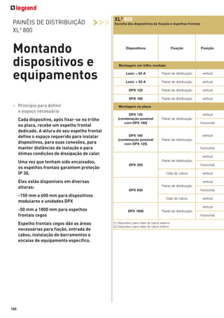 PAINÉIS DE DISTRIBUIÇÃO
XL3 800

>>>

Montando
dispositivos e
equipamentos

XL3 800
Escolha dos dispositivos de ﬁxação e espelhos frontais

Uma vez que tenham sido encaixados,
os espelhos frontais garantem proteção
IP 30.
Eles estão disponíveis em diversas
alturas:

Posição

Lexic ≤ 63 A

Painel de distribuição

vertical

Lexic > 63 A

Painel de distribuição

vertical

Painel de distribuição

vertical

DPX 160

Cada dispositivo, após fixar-se no trilho
ou placa, recebe um espelho frontal
dedicado. A altura do seu espelho frontal
define o espaço requerido para instalar
dispositivos, para suas conexões, para
manter distâncias de isolação e para
ótimas condições de dissipação de calor.

Fixação

DPX 125

> Princípio para definir
o espaço necessário

Dispositivos

Painel de distribuição

vertical

Montagem em trilho modular

Montagem na placa

Painel de distribuição

DPX 160
(combinação possível
com DPX 125)

Painel de distribuição

Espelho frontais cegos dão as áreas
necessárias para fiação, entrada de
cabos, instalação de barramentos e
encaixe de equipamento específico.

160

horizontal

vertical

horizontal
vertical
Painel de distribuição
DPX 250

horizontal
Cela de cabos

vertical
vertical

Painel de distribuição
DPX 630

-150 mm a 600 mm para dispositivos
modulares e unidades DPX
-50 mm a 1800 mm para espelhos
frontais cegos

vertical

DPX 125
(combinação possível
com DPX 160)

horizontal
Cela de cabos

vertical
vertical

DPX 1600

Painel de distribuição
horizontal

(1) Dispositivo para celas de cabos externo
(2) Dispositivo para celas de cabos interno

 