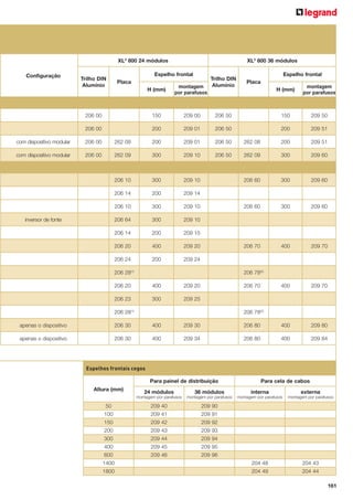 XL3 800 24 módulos
Configuração

XL3 800 36 módulos

Espelho frontal

Trilho DIN
Alumínio

Placa
H (mm)

montagem
por parafusos

206 00

150

209 00

206 00

200

Trilho DIN
Alumínio

Espelho frontal
Placa
H (mm)

montagem
por parafusos

206 50

150

209 50

209 01

206 50

200

209 51

com dispositivo modular

206 00

262 08

200

209 01

206 50

262 08

200

209 51

com dispositivo modular

206 00

262 09

300

209 10

206 50

262 09

300

209 60

206 10

300

209 10

206 60

300

209 60

206 14

200

209 14

206 10

300

209 10

206 60

300

209 60

206 64

300

209 10

206 14

200

209 15

206 20

400

209 20

206 70

400

209 70

206 24

200

209 24

400

209 70

inversor de fonte

206 28(1)

206 78(2)

206 20

400

209 20

206 23

300

206 70

209 25

206 28(1)

206 78(2)

apenas o dispositivo

206 30

400

209 30

206 80

400

209 80

apenas o dispositivo

206 30

400

209 34

206 80

400

209 84

Espelhos frontais cegos
Para painel de distribuição
Altura (mm)

Para cela de cabos

24 módulos

36 módulos

interna

externa

montagem por parafusos

montagem por parafusos

montagem por parafusos

montagem por parafusos

50

209 40

209 90

100

209 41

209 91

150

209 42

209 92

200

209 43

209 93

300

209 44

209 94

400

209 45

209 95

600

209 46

209 96

1400

204 48

204 43

1800

204 49

204 44
161

 