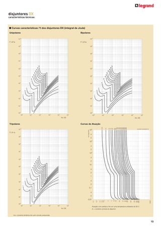 disjuntores DX
características técnicas

■ Curvas características I2t dos disjuntores DX (integral de Joule)
Unipolares

Bipolares

Tripolares

Curvas de Atuação

Atuação com partida a frio em uma temperatura ambiente de 30o C
In = corrente nominal do disjuntor

Icc= corrente simétrica de curto-circuito presumida

15

 