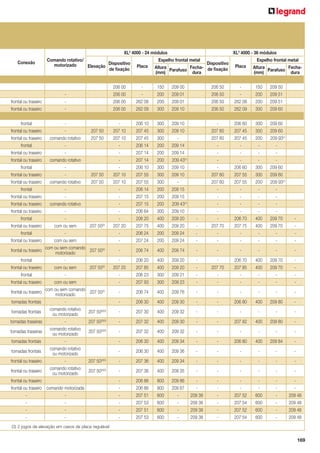 XL3 4000 - 24 módulos
Conexão

Comando rotativo/
Dispositivo
motorizado
Elevação
de ﬁxação

Placa

XL3 4000 - 36 módulos

Espelho frontal metal
Dispositivo
Altura
Fecha- de ﬁxação
Parafuso
(mm)
dura

Espelho frontal metal
Placa

Altura
FechaParafuso
(mm)
dura

206 00

-

150

209 00

206 50

-

150

209 50

-

206 00

-

200

209 01

206 50

-

200

209 51

frontal ou traseiro

-

206 00

262 08

200

209 01

206 50

262 08

200

209 51

frontal ou traseiro

-

206 00

262 09

300

209 10

206 50

262 09

300

209 60

frontal

-

-

206 10

300

209 10

-

206 60

300

209 60

frontal ou traseiro

-

207 50

207 10

207 45

300

209 10

207 60

207 45

300

209 60

frontal ou traseiro

comando rotativo

207 50

207 10

207 45

300

-

207 60

207 45

200

209 93(1)

frontal

-

-

206 14

200

209 14

-

-

-

-

frontal ou traseiro

-

-

207 14

200

209 14

-

-

-

-

(1)

frontal ou traseiro

comando rotativo

-

207 14

200

209 43

-

-

-

-

frontal

-

-

206 10

300

209 10

-

206 60

300

209 60

frontal ou traseiro

-

207 50

207 10

207 55

300

209 10

207 60

207 55

300

209 60

frontal ou traseiro

comando rotativo

207 50

207 10

207 55

300

-

207 60

207 55

200

209 93(1)

frontal

-

-

206 14

200

209 15

-

-

-

-

frontal ou traseiro

-

-

207 15

200

209 15

-

-

-

-

frontal ou traseiro

comando rotativo

-

207 15

200

209 43(1)

-

-

-

-

frontal ou traseiro

-

-

206 64

300

209 10

-

-

-

-

frontal

-

frontal ou traseiro

com ou sem

207 50(2)

206 20

400

209 20

-

-

206 70

400

209 70

-

207 20

207 75

400

209 20

-

207 70

207 75

400

209 70

-

frontal

-

-

206 24

200

209 24

-

-

-

-

-

-

frontal ou traseiro

com ou sem

-

207 24

200

209 24

-

-

-

-

-

-

-

206 74

400

209 74

-

-

-

-

-

-

-

206 20

400

209 20

-

-

206 70

400

209 70

-

com ou sem comando
frontal ou traseiro
207 50(2)
motorizado
frontal

(2)

frontal ou traseiro

com ou sem

207 20

207 85

400

209 20

-

207 70

207 85

400

209 70

-

frontal

-

-

206 23

300

209 21

-

-

-

-

-

-

frontal ou traseiro

com ou sem

-

207 93

300

209 23

-

-

-

-

-

-

-

206 74

400

209 76

-

-

-

-

-

-

frontal ou traseiro

207 50

com ou sem comando
207 50(2)
motorizado

tomadas frontais

-

tomadas frontais

comando rotativo
ou motorizado

-

206 30

400

209 30

-

-

206 80

400

209 80

-

(2)(3)

207 50

-

207 30

400

209 32

-

-

-

-

-

-

tomadas traseiras

-

207 50(2)(3)

-

207 32

400

209 30

-

-

207 82

400

209 80

-

comando rotativo
ou motorizado

tomadas traseiras

207 50(2)(3)

-

207 32

400

209 32

-

-

-

-

-

-

tomadas frontais

-

-

206 30

400

209 34

-

-

206 80

400

209 84

-

tomadas frontais

comando rotativo
ou motorizado

-

206 30

400

209 36

-

-

-

-

-

-

frontal ou traseiro

-

207 50(2)(3)

-

207 36

400

209 34

-

-

-

-

-

-

frontal ou traseiro

comando rotativo
ou motorizado

207 50(2)(3)

-

207 36

400

209 35

-

-

-

-

-

-

-

206 86

800

209 86

-

-

-

-

-

-

frontal ou traseiro
frontal ou traseiro comando motorizada

-

206 86

800

209 87

-

-

-

-

-

-

-

-

-

207 51

600

-

209 38

-

207 52

600

-

209 48

-

-

-

207 53

600

-

209 38

-

207 54

600

-

209 48

-

-

-

207 51

600

-

209 38

-

207 52

600

-

209 48

-

-

-

207 53

600

-

209 38

-

207 54

600

-

209 48

(3) 2 jogos de elevação em casos de placa regulável

169

 