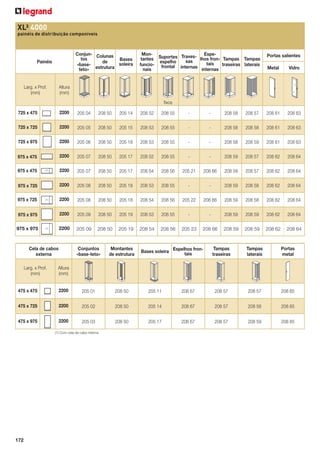 XL³ 4000
painéis de distribuição componíveis

Conjun- Colunas
tos
Bases
de
soleira
«baseestrutura
teto»

Painéis

Larg. x Prof.
(mm)

MonEspetantes Suportes Traves- lhos fron- Tampas Tampas
sas
espelho
tais
funcio- frontal internas
traseiras laterais
nais
internas

Portas salientes
Metal

Vidro

Altura
(mm)
ﬁxos

725 x 475

2200

205 04

208 50

205 14

208 52

208 55

-

-

208 58

208 57

208 61

208 63

725 x 725

2200

205 05

208 50

205 15

208 53

208 55

-

-

208 58

208 58

208 61

208 63

725 x 975

2200

205 06

208 50

205 18

208 53

208 55

-

-

208 58

208 59

208 61

208 63

975 x 475

2200

205 07

208 50

205 17

208 52

208 55

-

-

208 59

208 57

208 62

208 64

2200

205 07

208 50

205 17

208 54

208 56

205 21

208 66

208 59

208 57

208 62

208 64

2200

205 08

208 50

205 18

208 53

208 55

-

-

208 59

208 58

208 62

208 64

2200

205 08

208 50

205 18

208 54

208 56

205 22

208 66

208 59

208 58

208 62

208 64

2200

205 09

208 50

205 19

208 53

208 55

-

-

208 59

208 59

208 62

208 64

2200

205 09

208 50

205 19

208 54

208 56

205 23

208 66

208 59

208 59

208 62

208 64

975 x 475

(1)

975 x 725
975 x 725

(1)

975 x 975
975 x 975

(1)

Cela de cabos
externa
Larg. x Prof.
(mm)

Conjuntos
«base-teto»

Montantes
de estrutura

Bases soleira Espelhos frontais

Tampas
traseiras

Tampas
laterais

Portas
metal

Altura
(mm)

475 x 475

2200

205 01

208 50

205 11

208 67

208 57

208 57

208 65

475 x 725

2200

205 02

208 50

205 14

208 67

208 57

208 58

208 65

475 x 975

2200

205 03

208 50

205 17

208 67

208 57

208 59

208 65

(1) Com cela de cabo interna

172

 