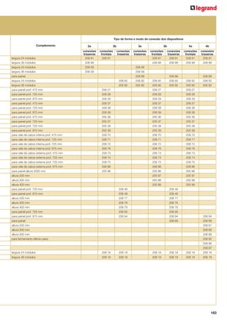 Tipo de forma e modo de conexão dos dispositivos
Complemento

2a

2b
conexões
frontais
208 91

3a

largura 24 módulos

conexões
traseiras
208 91

conexões
traseiras

largura 36 módulos

208 99

largura 24 módulos

208 08

largura 36 módulos

208 09

4a

4b

208 08

conexões
frontais
208 91

conexões
traseiras
208 91

conexões
frontais
208 91

conexões
traseiras
208 91

208 99
208 09

para painel

conexões
traseiras

3b

208 99

208 99

208 99

208 68

208 68

208 68

largura 24 módulos

208 92

208 92

208 92

208 92

208 92

208 92

largura 36 módulos

205 92

205 92

205 92

205 92

205 92

205 92

para painel prof. 475 mm

208 27

208 27

208 27

para painel prof. 725 mm

208 28

208 28

208 28

para painel prof. 975 mm

208 29

208 29

208 29

para painel prof. 475 mm

208 37

208 37

208 37

para painel prof. 725 mm

208 38

208 38

208 38

para painel prof. 975 mm

208 39

208 39

208 39

para painel prof. 475 mm

205 36

205 36

205 36

para painel prof. 725 mm

205 37

205 37

205 37

para painel prof. 725 mm

205 38

205 38

205 38

para painel prof. 975 mm

205 39

205 39

205 39

para cela de cabos interna prof. 475 mm

208 70

208 70

208 70

para cela de cabos interna prof. 725 mm

208 71

208 71

208 71

para cela de cabos interna prof. 725 mm

208 72

208 72

208 72

para cela de cabos interna prof. 975 mm

208 76

208 76

208 76

para cela de cabos externa prof. 475 mm

208 73

208 73

208 73

para cela de cabos externa prof. 725 mm

208 74

208 74

208 74

para cela de cabos externa prof. 725 mm

208 75

208 75

208 75

para cela de cabos externa prof. 975 mm

208 86

208 86

208 86

para painel altura 2000 mm

205 96

205 96

205 96

altura 200 mm

205 97

205 97

altura 300 mm

205 98

205 98

altura 400 mm

205 99

205 99

para painel prof. 725 mm

208 48

208 48

para painel prof. 975 mm

208 49

208 49

altura 200 mm

208 77

208 77

altura 300 mm

208 78

208 78

altura 400 mm

208 79

208 79

para painel prof. 725 mm

208 93

208 93

para painel prof. 975 mm

208 94

208 94

208 94

208 69

para painel

208 69

altura 200 mm

208 87

altura 300 mm

208 88

altura 400 mm

208 89

para fechamento última caixa

208 95
208 96
208 97

largura 24 módulos

208 18

208 18

208 18

208 18

208 18

208 18

largura 36 módulos

208 19

208 19

208 19

208 19

208 19

208 19

183

 