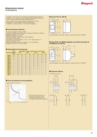 disjuntores motor
termomagnéticos

■ Caixa IP 65 ref. 028 29
85,4

■ Características elétricas
Tensão de isolação nominal Ui: 690 V
Tensão de resistência a impluso: 6 kV, frequência: 50/60 Hz, potência
dissipada por fase: 0,57 à 1,46 W
Desarme magnético: 12 máx.
Vida útil mecânica: 100000 ciclos, vida útil elétrica:
32 A (AC3): 100000 ciclos
Temperatura de funcionamento: - 20 à + 70°C, classe de uso: A
Índice de proteção: IP 20
Seção tranverssal do cabo de conexão (1 ou 2 condutores):
fio flexível 1 à 6 mm2 ou 16 à 10 AWG

110

181,2

Ø 4,5

170

O disjuntor motor possui um sistema de sinalização para desarme
magnético que impede todos os desligamentos perigosos após um
curto-circuito previamente isolado pelo dispositivo.
Aceita 3 sistemas montados simultaneamente por encaixa
• à esquerda: 1 bobina de subtensão / bobina shunt
• à direita: 1 contato de falha + 1 contato de sinalização

Para passagem dos cabos, utilizar um prensa cabos ref. 709026

■ Caixa IP 65 ref. 028 29 equipado com botão de parada de
emergência ref. 028 30
173,2
85,4

Ø 4,5

110

Capacidade nominal de ruptura por curto-circuito (kA)
230 V
400 V
500 V
690 V
Icu
Ics
Icu
Ics
Icu
Ics
Icu
Ics
100
100
100
100
100
100
100
100
100
100
100
100
100
100
100
100
100
100
100
100
100
100
100
100
100
100
100
100
100
100
100
100
100
100
100
100
100
100
100
100
100
100
100
100
100
100
100
100
100
100
100
100
100
100
8
8
100
100
100
100
100
100
8
8
100
100
100
100
100
100
8
8
100
100
100
100
42
21
8
8
100
100
25
12,5
10
5
2
2
100
100
25
12,5
4
2
2
2
100
100
25
12,5
4
2
2
2
100
100
25
12,5
4
2
2
2
100
100
25
12,5
4
2
2
2

170

Corrente
Referência nominal
(A)
028 00
0,16
028 01
0,25
028 02
0,4
028 03
0,63
028 04
1
028 05
1,6
028 06
2,5
028 07
4
028 08
6,5
028 09
10
028 10
14
028 11
18
028 12
23
028 13
25
028 14
32

181,2

■ Capacidade de interrupcção

Para passagem dos cabos, utilizar um prensa cabos ref. 709026

■ Esquema elétrico
ref. 028 00 à 028 14
Trifásico
L2 L3

Monofásico
L2
L1

L1

■ Curva de desarme termomagnética
Tempo de desarme (segundos)
10 000
1 000
100

A

10
T1

T2

T1 T2

T3

1
B
0.1
0.01
0.001
0.6 1
0.8

Tempos aproximado de desarme a frio.
Para o tempo de desarme a quente,
multiplique o valor do gráﬁco por 0,75
A = operação equilibrada sobre 3 fases
B = operação sobre 2 fase (ausencia de fase)

ref. 028 17

ref. 028 16

ref. 028 18

57

65

33

41

33

43

58

66

34

42

34

44

2 3 4 6 8 10 20 30 40 60 80 x le

17

 