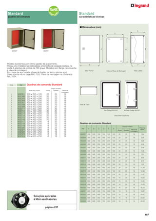 Standard

Standard

quadros de comando

características técnicas

■ Dimensões (mm)

902307

902321

Produto econômico com ótimo padrão de acabamento.
Possui pino metálico nas dobradiças e borracha de vedação injetada na
porta. A abertura da porta é de 130 graus. Modelos sem ﬂange. Acompanha
a placa de montagem.
Em chapa de aço tratada a base de fosfato de ferro e pintura a pó.
Caixa e porta na cor bege RAL 7032. Placa de montagem na cor laranja
RAL 2004.

Emb.

Ref.

Quadros de comando Standard
Alt x Larg x Prof

1
1
1
1
1
1
1
1
1
1
1
1
1
1
1
1
1
1
1
1
1

902301
902306
902303
902304
902307
902308
902309
902311
902312
902313
902314
902315
902316
902317
902318
902319
902320
902321
902322
902323
902324

Porta

200 x 200 x 120
350 x 200 x 150
300 x 200 x 200
300 x 300 x 200
400 x 300 x 200
400 x 400 x 200
400 x 400 x 250
500 x 300 x 200
500 x 400 x 200
500 x 500 x 200
500 x 500 x 250
600 x 400 x 200
600 x 400 x 250
600 x 500 x 200
600 x 500 x 250
600 x 600 x 200
600 x 600 x 250
800 x 500 x 200
800 x 500 x 250
800 x 600 x 200
800 x 600 x 250

20
20
20
20
20
20
20
20
20
20
20
20
20
18
18
18
18
18
18
18
18

Chapa número
Quadro
Placa de
montagem

20
20
20
20
20
20
20
20
20
20
20
20
20
20
20
20
20
18
18
18
18

18
18
18
18
18
16
16
16
16
16
16
16
16
16
16
16
16
16
16
14
14

Quadros de comando Standard
Chapa número
Ref.

A

B

C

D

E

F
Porta

Quadro

Placa de
montagem

Peso liq.
aprox.

200

200

150

150

120

100

20

20

18

1,94

902306

350

200

150

300

150

130

20

20

18

3,28

902303

300

200

150

250

200

180

20

20

18

3,28

902304

300

300

250

250

200

180

20

20

18

4,38

902307

400

300

250

350

200

180

20

20

18

5,48

902308

400

400

350

350

200

180

20

20

16

7,28

902309

400

400

350

350

250

230

20

20

16

7,91

902311

500

300

250

450

200

180

20

20

16

6,99

902312

500

400

450

350

200

180

20

20

16

8,75

902313

500

500

450

450

200

180

20

20

16

10,5

902314

500

500

450

450

250

230

20

20

16

11,29

902315

600

400

350

550

200

180

20

20

16

10,88

902316

600

400

350

550

250

230

20

20

16

11,67

902317

600

500

450

550

200

180

18

20

16

13,09

902318

600

500

450

550

250

230

18

20

16

13,95

902319

600

600

550

550

200

180

18

20

16

15,29

902320

600

600

550

550

250

230

18

20

16

16,23

902321

Soluções aplicadas
à Mini-ventiladores

902301

800

500

450

750

200

180

18

18

16

19,32

902322

800

500

450

750

250

230

18

18

16

20,67

902323

800

600

550

750

200

180

18

18

14

23,83

902324

800

600

550

750

250

230

18

18

14

25,29

páginas 237
197

 