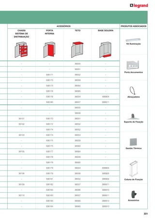 ACESSÓRIOS
CHASSI
SISTEMA DE

PORTA
INTERNA

PRODUTOS ASSOCIADOS
TETO

BASE SOLEIRA

DISTRIBUIÇÃO
Kit Iluminação

-

-

36550

-

-

-

36551

-

-

506171

36552

-

-

506173

36559

-

-

506173

36564

-

-

506176

36565

-

-

506176

36554

906904

-

506180

36557

906911

-

-

36555

-

-

-

36558

-

36101

506170

36551

-

36102

506172

36552

-

-

506174

36552

-

36103

506174

36553

-

-

506175

36559

-

-

506175

36564

-

36105

506177

36564

-

-

506178

36559

-

-

506179

36565

-

-

506179

36554

906904

36106

506179

36556

906905

-

506181

36554

906904

36109

506182

36557

906911

-

506183

36566

906910

36110

506183

36557

906911

-

506183

36560

906913

-

506184

36560

906913

Porta documentos

Abraçadeira

Suporte de Fixação

Gestão Térmica

Coluna de Fixação

Acessórios

201

 