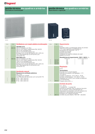 gestão térmica dos quadros e armários

gestão térmica dos quadros e armários

ventiladores (continuação)

aquecimento e regulação

348 35

348 54

Emb.

1

1

Ref.

Ventiladores com respiro plástico (continuação)

400/900 m³/h
348 53 400 m³ instalado com ﬁltro
450 m³ com respiro suplementar Ref. 348 36
900 m³ em sopragem livre
260 m³ com kit de proteção inox
Entregue com um par de respiros 325 x 325 mm
Filtro meio lavável tipo G3 de acordo com
norma EN 779
550/1200 m³/h
348 54 550 m³ instalado com ﬁltro
620 m³ com respiro suplementar Ref. 348 36
1200 m³ em sopragem livre
350 m³ com kit de proteção inox
Entregue com um par de respiros 325 x 325 mm
Filtro meio lavável tipo G3 de acordo com
norma EN 779

353 08

Emb.

1
1
1

Ref.

Aquecimento
IP 20
Permitem evitar a condensação dentro do armário
“PTC auto-regulada e autolimitada em
temperatura de superfície < 85 °C
Conexão em bornes
Fixação sobre trilho
Dissipador em alumínio debaixo de capô
plástico UL 94 VO
Resistências de aquecimento 120 V - 240 VA/ =
Potência (W)

1
1
1
1

353 06
353 07
353 08
353 09

Corrente de partida (A)

20
50
100
150

2,5
2,5
4,5
8,0

Regulação

Ventilação natural
Respiros de ventilação plásticos
RAL 7035
Entregues por unidade
Com ﬁltro tipo G3 de acordo com norma EN 779
348 34 IP 54 - 150 x 150 mm
348 35 IP 54 - 250 x 250 mm
348 36 IP 54 - 325 x 325 mm

348 47

1

IP 20
Termostatos
Precisão 0,5 °C (neutro ligado)
Faixa de comutação e de regulação : 2 °C
12 a 250 V~
Contato na abertura : 10 A, 250 V~, 30 W
Contato no fechamento : 5 A, 250 V~, 30 W
Regulável de 5 a 60°C com contato na abertura
e no fechamento
348 47 Fixação sobre trilho 4

Contato de porta

1

212

3 A - 240 V
1 contato NF - 1 contato NA
Permite por exemplo, logo na abertura da porta
de um armário, cortar a climatização em
associação se necessário com um contactor de
potência e a alimentação da iluminação
Entregue com orelhas de ﬁxação
363 13 Contato de porta Atlantic 1NA+1NF - 6A/250V

 