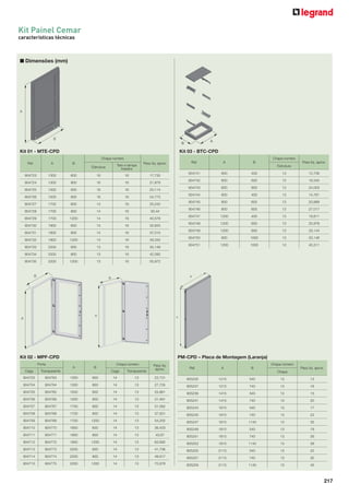 Kit Painel Cemar
características técnicas

■ Dimensões (mm)

Kit 01 - MTE-CPD

Kit 03 - BTC-CPD
Chapa número

Chapa número
Ref.

A

B
Estrutura

904723

1300

904724

1300

904725

1500

904726

1500

904727

1700

904728

1700

904729

1700

904730

1900

904731

1900

904732

1900

904733

2200

904734
904735

Teto e tampa
traseira

16

Peso liq. aprox.

16

600
800

16

600

16

16

800

40,578

16

14

1200

30,44

16

13

800

25,242

16

14

600

24,773

16

14

1200

20,114

16

14

800

21,879

16

16

600

17,735

30,855

16

14

37,015

16

49,334

600

13

16

35,148

2200

800

13

16

1200

13

16

A

B

Peso liq. aprox.
Estrutura

904741

600

400

13

12,736

904742

600

600

13

18,345

904743

600

800

13

24,003

904744

800

400

13

14,761

904745

800

600

13

20,889

904746

800

800

13

27,017

904747

1200

400

13

18,811

904748

1200

600

13

25,978

904749

1200

800

13

33,144

904750

800

1000

13

33,146

904751

1200

1000

13

40,311

42,092

2200

Ref.

55,972

Kit 02 - MPF-CPD
Porta

PM-CPD – Placa de Montagem (Laranja)
A

Cega
904703

904763

1300

904704

904764

1300

904705

904765

904706

B

Transparente

Chapa número

Chapa número

Peso liq.
aprox.

Ref.

A

B

Peso liq. aprox.

Cega

Transparente

600

14

13

22,731

905235

1215

545

13

13

800

14

13

27,705

905237

1215

745

13

18

1500

600

14

13

25,861

905239

1415

545

13

15

904766

1500

800

14

13

31,481

905241

1415

745

13

20

904707

904767

1700

600

14

13

31,062

905243

1615

545

13

17

904708

904768

1700

800

14

13

37,501

905245

1615

745

13

23

904709

904769

1700

1200

14

13

54,255

905247

1615

1145

13

35

904710

904770

1900

600

14

13

36,433

905249

1815

545

13

19

904711

904771

1900

800

14

13

43,87

905251

1815

745

13

26

904712

904772

1900

1200

14

13

62,692

905253

1815

1145

13

39

904713

904773

2200

600

14

13

41,706

905255

2115

545

13

22

904714

904774

2200

800

14

13

49,917

905257

2115

745

13

30

904715

904775

2200

1200

14

13

70,978

905259

2115

1145

13

45

Chapa

217

 