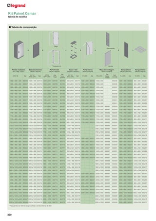 Kit Painel Cemar
tabela de escolha

■ Tabela de composição

Cega

=

+

+

+

Galvanizada

+

Transparente
Painéis modulares
(alt. x larg. x prof.)

Estrutura traseira
(altura x largura)

+

Laranja
Base e teto
(largura x profund.)

Porta frontal
(altura x largura)

+

Porta interna
(altura x largura)
PI-CPD

Ref.
Cega

Ref.
Transparente

KIT 03
BTC-CPD

1300 x 600 x 400 905006 1300 x 600 904723 1300 x 600

904703

904763

1300 x 600 x 600 905007 1300 x 600 904723 1300 x 600

904703

904763

1300 x 800 x 400 905008 1300 x 800 904724 1300 x 800

904704

1300 x 800 x 600 905009 1300 x 800 904724 1300 x 800

Placa de montagem
(altura x largura)

Tampa lateral
(altura x profund.)

Tampa inferior
(altura x largura)

TL-CPD

TI-CPD

Ref.
Galvanizada

Ref.
Laranja

600 x 400 904741 1300 x 600 905305 1300 x 600

-

905235

1300 x 400 905203 600 x 400 905261

600 x 600 904742 1300 x 600 905305 1300 x 600

-

905235

1300 x 600 905205 600 x 600 905263

904764

800 x 400 904744 1300 x 800 905307 1300 x 800

-

905237

1300 x 400 905203 800 x 400 905267

904704

904764

800 x 600 904745 1300 x 800 905307 1300 x 800

-

905237

1300 x 600 905205 800 x 600 905269

1500 x 600 x 400 905015 1500 x 600 904725 1500 x 600

904705

904765

600 x 400 904741 1500 x 600 905309 1500 x 600

-

905239

1500 x 400 905207 600 x 400 905261

1500 x 600 x 600 905016 1500 x 600 904725 1500 x 600

904705

904765

600 x 600 904742 1500 x 600 905309 1500 x 600

-

905239

1500 x 600 905209 600 x 600 905263

1500 x 800 x 400 905017 1500 x 800 904726 1500 x 800

904706

904766

800 x 400 904744 1500 x 800 905311 1500 x 800

-

905241

1500 x 400 905207 800 x 400 905267

1500 x 800 x 600 905018 1500 x 800 904726 1500 x 800

904706

904766

800 x 600 904745 1500 x 800 905311 1500 x 800

-

905241

1500 x 600 905209 800 x 600 905269

1700 x 600 x 400 905021 1700 x 600 904727 1700 x 600

904707

904767

600 x 400 904741 1700 x 600 905313 1700 x 600

906681

905243

1700 x 400 905211 600 x 400 905261

1700 x 600 x 600 905022 1700 x 600 904727 1700 x 600

904707

904767

600 x 600 904742 1700 x 600 905313 1700 x 600

906681

905243

1700 x 600 905213 600 x 600 905263

1700 x 800 x 400 905023 1700 x 800 904728 1700 x 800

904708

904768

800 x 400 904744 1700 x 800 905315 1700 x 800

906682

905245

1700 x 400 905211 800 x 400 905267

1700 x 800 x 600 905024 1700 x 800 904728 1700 x 800

904708

904768

800 x 600 904745 1700 x 800 905315 1700 x 800

906682

905245

1700 x 600 905213 800 x 600 905269

1700 x 800 x 800 905025 1700 x 800 904728 1700 x 800

904708

904768

800 x 800 904746 1700 x 800 905315 1700 x 800

906682

905245

1700 x 800 905215 800 x 800 905271

1700 x 800 x 1000 905019 1700 x 800 904728 1700 x 800

904708

904768

800 x 1000 904750 1700 x 800 905315 1700 x 800

906682

905245 1700 x 1000 905216 800 x 1000 905272

1700 x 1200 x 400 905026 1700 x 1200 904729 1700 x 1200 904709

904769

1200 x 400 904747

-

*

1700 x 1200 906684

905247

1700 x 400 905211 1200 x 400 905273

1700 x 1200 x 600 905027 1700 x 1200 904729 1700 x 1200 904709

904769

1200 x 600 904748

-

*

1700 x 1200 906684

905247

1700 x 600 905213 1200 x 600 905275

1700 x 1200 x 800 905028 1700 x 1200 904729 1700 x 1200 904709

904769

1200 x 800 904749

-

*

1700 x 1200 906684

905247

1700 x 800 905215 1200 x 800 905277

1700 x 1200 x 1000 905020 1700 x 1200 904729 1700 x 1200 904709

904769 1200 x 1000 904751

-

*

1700 x 1200 906684

905247 1700 x 1000 905216 1200 x 1000 905278

CPD-TE

Ref.

KIT 01
MTE-CPD

Ref.

KIT 02
MPF-CPD

Ref.

Ref.

PM-CPD

Ref.

Ref.

1900 x 600 x 400 905031 1900 x 600 904730 1900 x 600

904710

904770

600 x 400 904741 1900 x 600 905317 1900 x 600

906686

905249

1900 x 400 905217 600 x 400 905261

1900 x 600 x 600 905032 1900 x 600 904730 1900 x 600

904710

904770

600 x 600 904742 1900 x 600 905317 1900 x 600

906686

905249

1900 x 600 905219 600 x 600 905263

1900 x 600 x 800 905033 1900 x 600 904730 1900 x 600

904710

904770

600 x 800 904743 1900 x 600 905317 1900 x 600

906686

905249

1900 x 800 905221 600 x 800 905265

1900 x 800 x 400 905034 1900 x 800 904731 1900 x 800

904711

904771

800 x 400 904744 1900 x 800 905319 1900 x 800

906687

905251

1900 x 400 905217 800 x 400 905267

1900 x 800 x 600 905035 1900 x 800 904731 1900 x 800

904711

904771

800 x 600 904745 1900 x 800 905319 1900 x 800

906687

905251

1900 x 600 905219 800 x 600 905269

1900 x 800 x 800 905036 1900 x 800 904731 1900 x 800

904711

904771

800 x 800 904746 1900 x 800 905319 1900 x 800

906687

905251

1900 x 800 905221 800 x 800 905271

1900 x 800 x 1000 905029 1900 x 800 904731 1900 x 800

904711

904771

800 x 1000 904750 1900 x 800 905319 1900 x 800

906687

905251 1900 x 1000 905222 800 x 1000 905272

1900 x 1200 x 400 905037 1900 x 1200 904732 1900 x 1200 904712

904772

1200 x 400 904747

-

*

1900 x 1200 906689

905253

1900 x 400 905217 1200 x 400 905273

1900 x 1200 x 600 905038 1900 x 1200 904732 1900 x 1200 904712

904772

1200 x 600 904748

-

*

1900 x 1200 906689

905253

1900 x 600 905219 1200 x 600 905275

1900 x 1200 x 800 905039 1900 x 1200 904732 1900 x 1200 904712

904772

1200 x 800 904749

-

*

1900 x 1200 906689

905253

1900 x 800 905221 1200 x 800 905277

1900 x 1200 x 1000 905030 1900 x 1200 904732 1900 x 1200 904712

904772 1200 x 1000 904751

-

*

1900 x 1200 906689

905253 1900 x 1000 905222 1200 x 1000 905278

2200 x 600 x 400 905040 2200 x 600 904733 2200 x 600

904713

904773

600 x 400 904741 2200 x 600 905321 2200 x 600

906691

905255

2200 x 400 905223 600 x 400 905261

2200 x 600 x 600 905041 2200 x 600 904733 2200 x 600

904713

904773

600 x 600 904742 2200 x 600 905321 2200 x 600

906691

905255

2200 x 600 905225 600 x 600 905263

2200 x 600 x 800 905042 2200 x 600 904733 2200 x 600

904713

904773

600 x 800 904743 2200 x 600 905321 2200 x 600

906691

905255

2200 x 800 905227 600 x 800 905265

2200 x 800 x 400 905043 2200 x 800 904734 2200 x 800

904714

904774

800 x 400 904744 2200 x 800 905323 2200 x 800

906692

905257

2200 x 400 905223 800 x 400 905267

2200 x 800 x 600 905044 2200 x 800 904734 2200 x 800

904714

904774

800 x 600 904745 2200 x 800 905323 2200 x 800

906692

905257

2200 x 600 905225 800 x 600 905269

2200 x 800 x 800 905045 2200 x 800 904734 2200 x 800

904714

904774

800 x 800 904746 2200 x 800 905323 2200 x 800

906692

905257

2200 x 800 905227 800 x 800 905271

2200 x 800 x 1000 905049 2200 x 800 904734 2200 x 800

904714

904774

800 x 1000 904750 2200 x 800 905323 2200 x 800

906692

905257 2200 x 1000 905228 800 x 1000 905272

2200 x 1200 x 400 905046 2200 x 1200 904735 2200 x 1200 904715

904775

1200 x 400 904747

-

*

2200 x 1200 906695

905259

2200 x 400 905223 1200 x 400 905273

2200 x 1200 x 600 905047 2200 x 1200 904735 2200 x 1200 904715

904775

1200 x 600 904748

-

*

2200 x 1200 906695

905259

2200 x 600 905225 1200 x 600 905275

2200 x 1200 x 800 905048 2200 x 1200 904735 2200 x 1200 904715

904775

1200 x 800 904749

-

*

2200 x 1200 906695

905259

2200 x 800 905227 1200 x 800 905277

* Para painéis de 1200 de largura utilizar 2 portas internas de 600

220

 