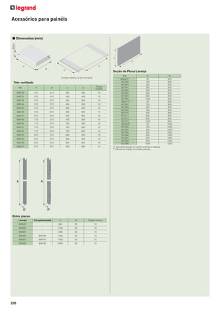 Acessórios para painéis

■ Dimensões (mm)

Seção de Placa Laranja

Teto ventilado
Ref.

A

B

C

D

Chapa
número

906740

373

273

365

265

18

906741

373

473

365

465

18

906742

373

673

365

665

18

906744

573

273

565

265

18

906745

573

473

565

465

18

906746

573

673

565

665

18

906747

573

873

565

865

18

906749

773

273

765

265

18

906750

773

473

765

465

18

906751

773

673

765

665

18

906752

773

873

765

865

18

906754

973

273

965

265

18

906755

973

473

965

465

18

906756

973

673

965

665

18

906757

973

873

965

865

18

Entre placas
Laranja

A

B

Chapa número

-

960

50

13

905625

-

1160

50

13

905627

-

1360

50

13

905629

906780

1560

50

13

905631

906781

1760

50

13

905633

226

Pré-galvanizada

905623

906782

2060

50

13

Ref.
905402**
907059
907060
907061
907062
907063
907064
907065
905414**
907067
907068
907069
907070
907071
907072
907073
905428**
907083
907084
907085
907086
907087
907088
907089

A
30
100
200
300
400
600
800
1000
30
100
200
300
400
600
800
1000
30
100
200
300
400
600
800
1000

(*) Somente ﬁxação em perﬁs verticais ou laterais
(**) Somente ﬁxação em perﬁs verticais.

B
600
600
600
600
600
600
600
600
800
800
800
800
800
800
800
800
1200
1200
1200
1200
1200
1200
1200
1200

 