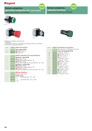 Osmoz completos:
aparelhos completos não-luminosos
auxiliares de comando e de sinalização

Osmoz completos:
cabeçote luminoso
auxiliares de comando e de sinalização

237 02

237 26

237 31

241 42

Aparelhos completos compostos de:
- cabeçotes
- subconjunto blocos com conexão por parafusos (blocos + suportes)
Conformes à norma IEC 60947-5-1
Emb.

1
1

Ref.

Botão de impulso

Não saliente IP 66
237 01
Vermelho - NF
237 02
Verde - NA

Botão cogumelo com encravamento
1
1

1
1

Empurrar - girar IP 66
Vermelho – Ø 40
Desligamento de emergência - NF
237 26
Vermelho – Ø 40
Parada de emergência conforme EN 418 - NF + NA
Empurrar - puxar IP 66
237 21
Vermelho – Ø 40
Desligamento de emergência - NF
237 25
Vermelho – Ø 40
Parada de emergência conforme EN 418 - NF + NA

237 20

Botões rotativos

1

Botões pretos IP 66
Punho curto
237 30 0 1 2 posições ﬁxas – 90° ± NA

1

237 31

240

0
1

2

3 posições ﬁxas – 45° ± 2 NA

Emb.

10
10
10
1
10
1
1
1
1
1
10
10
10
1
10

Ref.

241 20
241 21
241 22
241 23
241 24
241 30
241 31
241 32
241 33
241 34
241 40
241 41
241 42
241 43
241 44

Sinalizador monobloco
Não requerem a utilização de um bloco
Com Led integrado IP 66
Branco - 24 VA/=
Vermelho - 24 VA/=
Verde - 24 VA/=
Azul - 24 VA/=
Amarelo - 24 VA/=
Branco - 130 VA
Vermelho - 130 VA
Verde - 130 VA
Azul - 130 VA
Amarelo - 130 VA
Branco - 230 VA
Vermelho - 230 VA
Verde - 230 VA
Azul - 230 VA
Amarelo - 230 VA

 