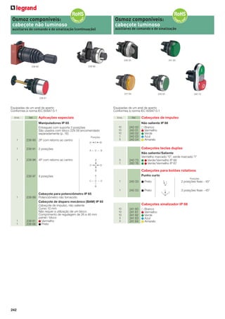 Osmoz componíveis:
cabeçote não luminoso

Osmoz componíveis:
cabeçote luminoso

auxiliares de comando e de sinalização

auxiliares de comando e de sinalização (continuação)

241 62

240 33
239 89

239 90

241 64

240 02

240 73

238 61

Equipadas de um anel de aperto
Conformes à norma IEC 60947-5-1
Emb.

Ref.

Equipadas de um anel de aperto
Conformes à norma IEC 60947-5-1

Aplicações especiais

Emb.

Posições

1
1

1

239 90 2P com retorno ao centro
239 91 2 posições

A

0

Ref.

10
10
10
1
5

Manipuladores IP 65
Entregues com suporte 3 posições
São usados com bloco 229 56 encomendado
separadamente (p. 16)

240 00
240 01
240 02
240 03
240 04

A
C

0

Cabeçotes teclas duplas

D

5
1

Não saliente/Saliente
Vermelho marcado “0”, verde marcado “I”
240 73
Verde/Vermelho IP 66
240 76
Verde/Vermelho IP 67

Cabeçotes para botões rotativos

B

239 97 4 posições

Não saliente IP 66
Branco
Vermelho
Verde
Azul
Amarelo

B

A— O — B

239 96 4P com retorno ao centro

Cabeçotes de impulso

A
|
C— O — D
|
B

Punho curto
Posições

1

1
1

242

240 33

Preto

1

Cabeçote para potenciômetro IP 65
239 89 Potenciômetro não fornecido
Cabeçote de disparo mecânico (BAM) IP 65
Cabeçote de impulso, não saliente
Curso 10 mm
Não requer a utilização de um bloco
Comprimento de regulagem de 26 a 46 mm
painel / bloco
238 61
Vermelho
238 66
Preto

1

240 53

Preto

2 posições ﬁxas - 45°

0 1

0
1

2

3 posições ﬁxas - 45°

Cabeçotes sinalizador IP 66
10
10
10
5
5

241 60
241 61
241 62
241 63
241 64

Branco
Vermelho
Verde
Azul
Amarelo

 