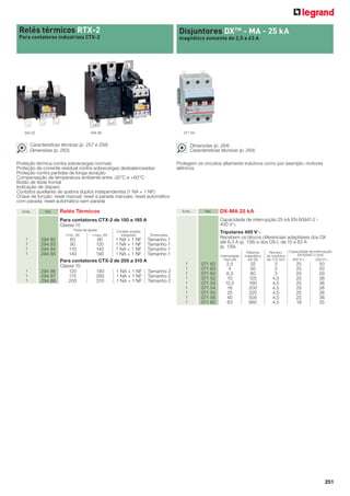 Relés térmicos RTX-2

Disjuntores DX TM - MA - 25 kA

Para contatores industriais CTX-2

magnético somente de 2,5 a 63 A

071 64

294 86

294 82

Características técnicas (p. 257 e 258)
Dimensões (p. 263)

Dimensões (p. 264)
Características técnicas (p. 264)

Proteção térmica contra sobrecargas normais
Proteção de corrente residual contra sobrecargas desbalanceadas
Proteção contra partidas de longa duração
Compensação de temperatura ambiente entre -25°C e +60°C
Botão de teste frontal
Indicação de disparo
Contatos auxiliares de quebra duplos independentes (1 NA + 1 NF)
Chave de função: reset manual; reset e parada manuais; reset automático
com parada; reset automático sem parada
Emb.

Ref.

Relés Térmicos

Protegem os circuitos altamente indutivos como por exemplo: motores
elétricos

Emb.

Ref.

Faixa de ajuste
I min. (A)
I max. (A)

1
1
1
1

1
1
1

Contato auxiliar
integrado

DX-MA 25 kA
Capacidade de interrupção 25 kA EN 60947-2 400 VA

Para contatores CTX-2 de 150 a 185 A
Classe 10

Tripolares 400 VA
Recebem os blocos diferenciais adaptáveis dos DX
até 6,3 A (p. 138) e dos DX-L de 10 a 63 A
(p. 139)

Dimensões

294 82
294 83
294 84
294 85

63
90
1 NA + 1 NF Tamanho 1
90
120
1 NA + 1 NF Tamanho 1
110
140
1 NA + 1 NF Tamanho 1
140
190
1 NA + 1 NF Tamanho 1
Para contatores CTX-2 de 205 a 310 A
Classe 10
294 86
120
190
1 NA + 1 NF Tamanho 2
294 87
175
280
1 NA + 1 NF Tamanho 2
294 88
200
310
1 NA + 1 NF Tamanho 2

Intensidade
maxi (A)

1
1
1
1
1
1
1
1
1

071 62
071 63
071 64
071 52
071 53
071 54
071 55
071 56
071 60

Patamar
magnético
em (A)

Número
de módulos
de 17,5 mm

2,5
4
6,3
10
12,5
16
25
40
63

32
50
80
125
160
200
320
500
880

3
3
3
4,5
4,5
4,5
4,5
4,5
4,5

Capacidade de interrupção
EN 60947-2 (kA)
400 VA
230 VA

25
25
25
25
25
25
25
25
18

50
50
50
36
36
36
36
36
25

251

 