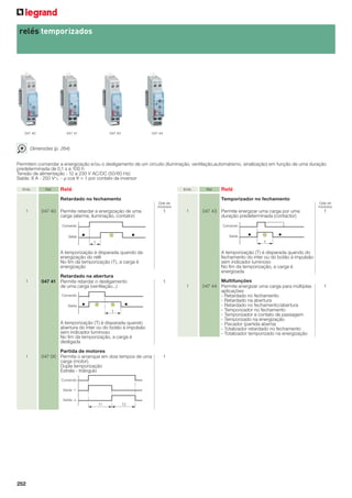 relés temporizados

047 40

047 41

047 43

047 44

Dimensões (p. 264)
Permitem comandar a energização e/ou o desligamento de um circuito (iluminação, ventilação,automatismo, sinalização) em função de uma duração
predeterminada de 0,1 s a 100 h
Tensão de alimentação : 12 a 230 V AC/DC (50/60 Hz)
Saída: 8 A - 250 VA - µ cos ø = 1 por contato de inversor
Emb.

Ref.

Relé

Emb.

Retardado no fechamento

Ref.

Relé
Temporizador no fechamento

Qde de
módulos

1

047 40 Permite retardar a energização de uma
carga (alarme, iluminação, contator)

1

Qde de
módulos

1

Saída

Saída

T

T

A temporização (T) é disparada quando do
fechamento do inter ou do botão à impulsão
sem indicador luminoso
No ﬁm da temporização, a carga é
energizada

A temporização é disparada quando da
energização do relê
No ﬁm da temporização (T), a carga é
energização
Retardado na abertura
047 41 Permite retardar o desligamento
de uma carga (ventilação...)

1
1

Comando
Saída

T

A temporização (T) é disparada quando
abertura do inter ou do botão à impulsão
sem indicador luminoso
No ﬁm da temporização, a carga é
desligada
1

Partida de motores
047 00 Permite o arranque em dois tempos de uma
carga (motor).
Dupla temporização
Estrela - triângulo
Comando
Saída *
Saída t
T1

252

1

Comando

Comando

1

047 43 Permite energizar uma carga por uma
duração predeterminada (contactor)

T2

1

Multifunções
047 44 Permite energizar uma carga para múltiplas
aplicações
- Retardado no fechamento
- Retardado na abertura
- Retardado no fechamento/abertura
- Temporizador no fechamento
- Temporizador e contato de passagem
- Temporizado na energização
- Piscador (partida aberta)
- Totalizador retardado no fechamento
- Totalizador temporizado na energização

1

 