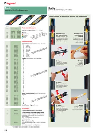 Duplix

Duplix

sistema de identificação para cabos

sistema de identificação para cabos

Permite 2 formas de identificação, segundo suas necessidades

Emb(1).

Porta-identiﬁcadores

Ref.
7
caracteres

100
100
100
100
100

384 98

384 97

384 52

14
caracteres

384 50
384 52
384 54
384 55
384 56

384 60
384 62
384 64
384 65
384 66

Fixam-se com abraçadeiras 2,4 e 3,5 mm
Preto
Vermelho
Amarelo
Verde
Azul

Identiﬁcadores
800
800
800
800
800
800
800
800
800
800

384 00
384 01
384 02
384 03
384 04
384 05
384 06
384 07
384 08
384 09

600
600
600
600
600
600
600
600
600
600
600
600
600
600
600
600
600
600
600
600
600
600
600
600
600
600

384 10
384 11
384 12
384 13
384 14
384 15
384 16
384 17
384 18
384 19
384 20
384 21
384 22
384 23
384 24
384 25
384 26
384 27
384 28
384 29
384 30
384 31
384 32
384 33
384 34
384 35

600
600
600
600
600
600
600
600

384 40
384 41
384 42
384 43
384 44
384 45
384 46
384 99

1

384 97

100

384 98

1

382 00

Algarismos: código internacional de cores
0 Preto
1 Marrom
2 Vermelho
3 Laranja
4 Amarelo
5 Verde
6 Azul
7 Violeta
8 Cinza
9 Branco
Letras: pretas sobre fundo amarelo
A
B
C
D
E
F
G
H
I
J
K
L
M
N
O
P
Q
R
S
T
U
V
W
X
Y
Z
Sinais convencionais: pretos sobre fundo
amarelo
/
•
+
–

Permite compor, em
uma única operação,
a identificação inicial
e final de um cabo.

1ª etapa:
Rebata um sobre o
outro os dois portaidentificadores.

Identificação
por etiqueta
comum
Proporciona uma
identificação clara
da natureza
dos circuitos.

1ª etapa:
Coloque
a etiqueta
dentro do
porta-etiqueta.

2ª etapa:
Encaixe o primeiro
identificador. Depois,
por rotação, repita
a operação.

9
7
8

Identificador virgem: branco

Acessórios
Capa protetora para 7 caracteres
Porta-etiqueta para até 7 caracteres
Encaixa-se sobre os porta-identiﬁcadores
Asseguram a proteção das etiquetas de
identiﬁcação
Para 14 caracteres utilizar dois
porta-etiquetas
Maleta de operação
Para identiﬁcadores Duplix, CAB 3 e terminais
Starﬁx.
Fornecida vazia com bandeja móvel.

(1) Embalagem de 800 compreende 40 tiras de 20 identificadores
Embalagem de 600 compreende 30 tiras de 20 identificadores

272

Identificação
por identificador

3ª etapa:
Separe os dois
porta-identificadores
que constituem agora
os identificadores
inicial e final.

2ª etapa:
Encaixe o portaetiqueta sobre o
porta-identificador.

 